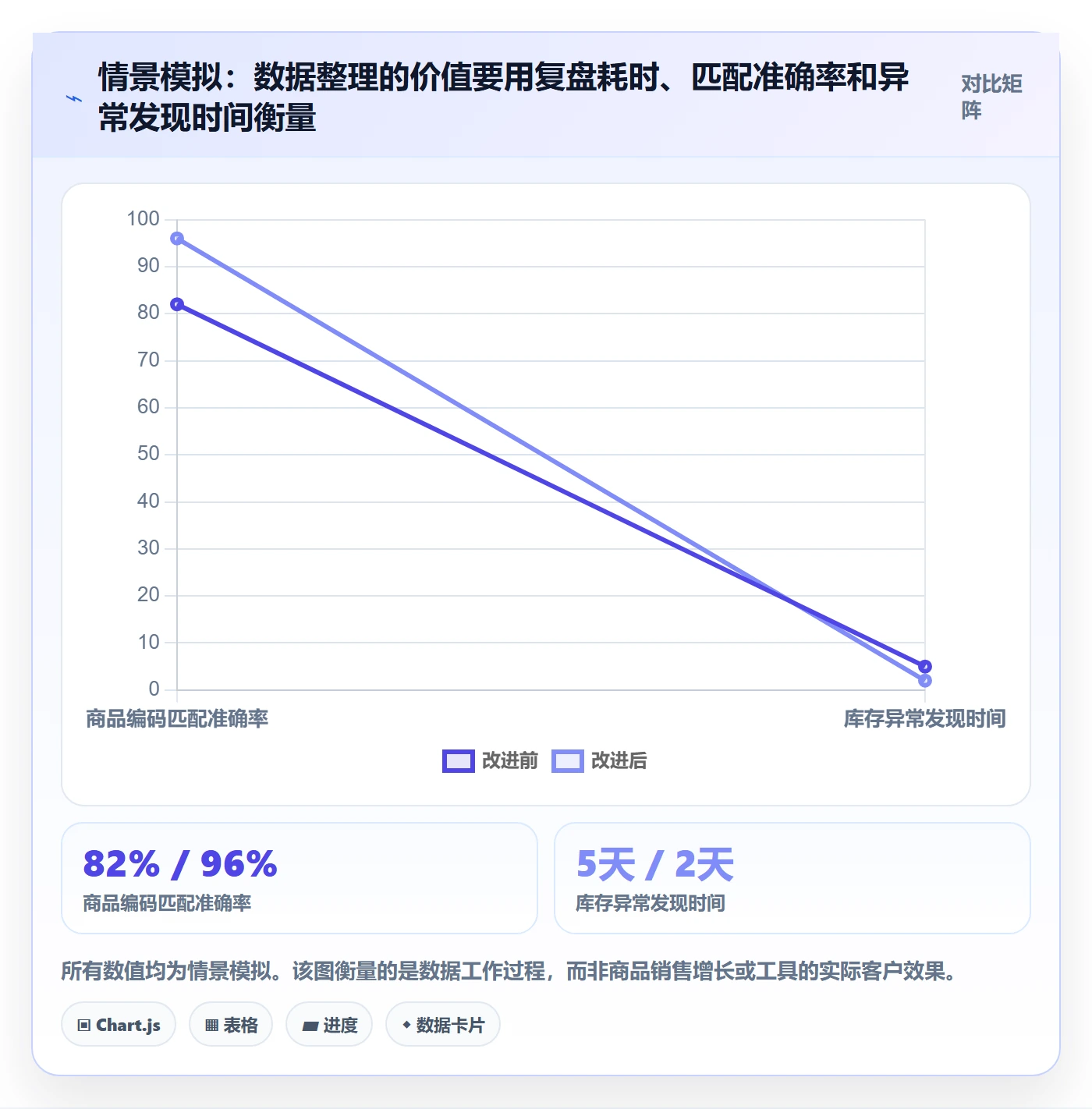 temu实用方法：围绕全托管模式建立增长策略