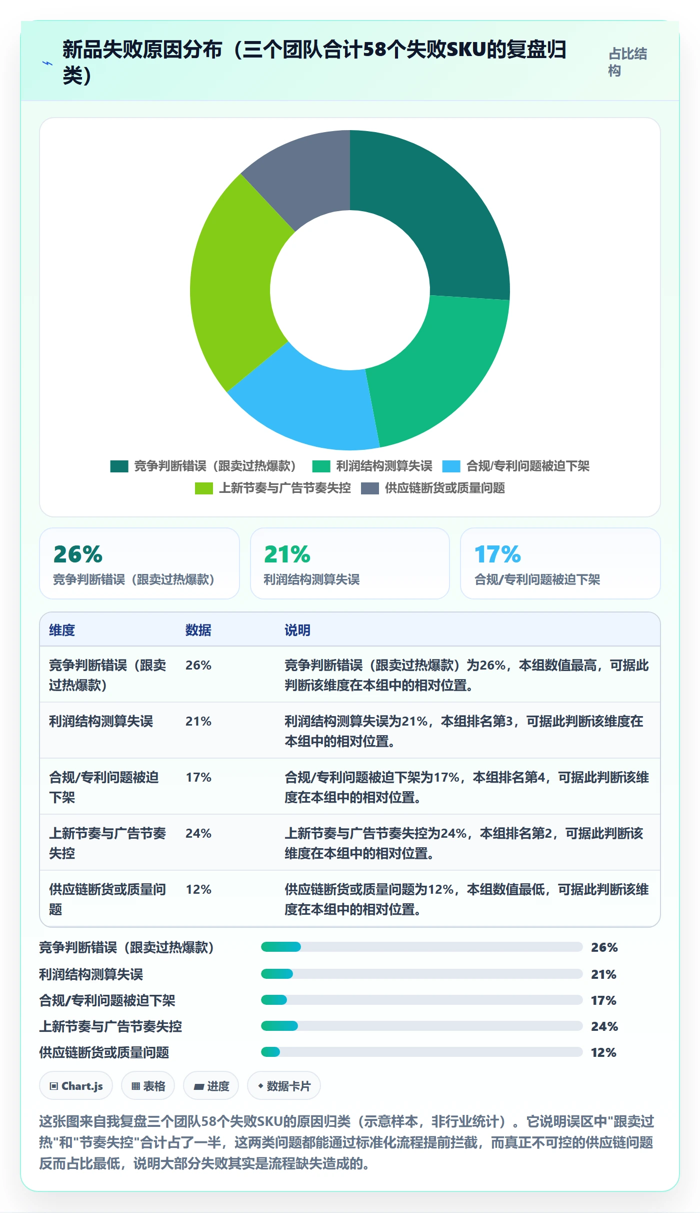 跨境电商运营从0到1：选品上新的标准化管理与操作要点