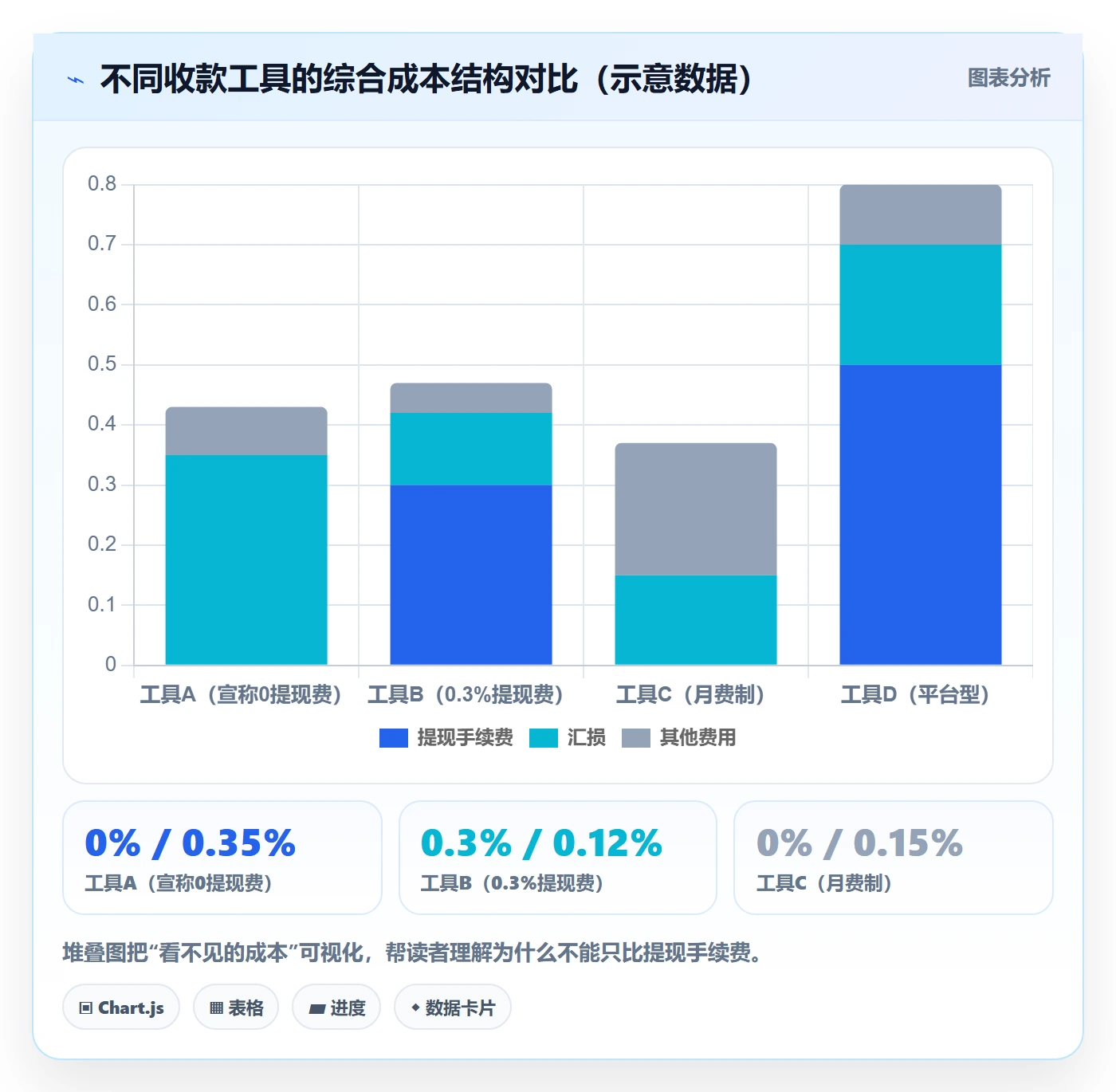 跨境电商一站式服务配置指南：支付收款需要哪些中小商家设置