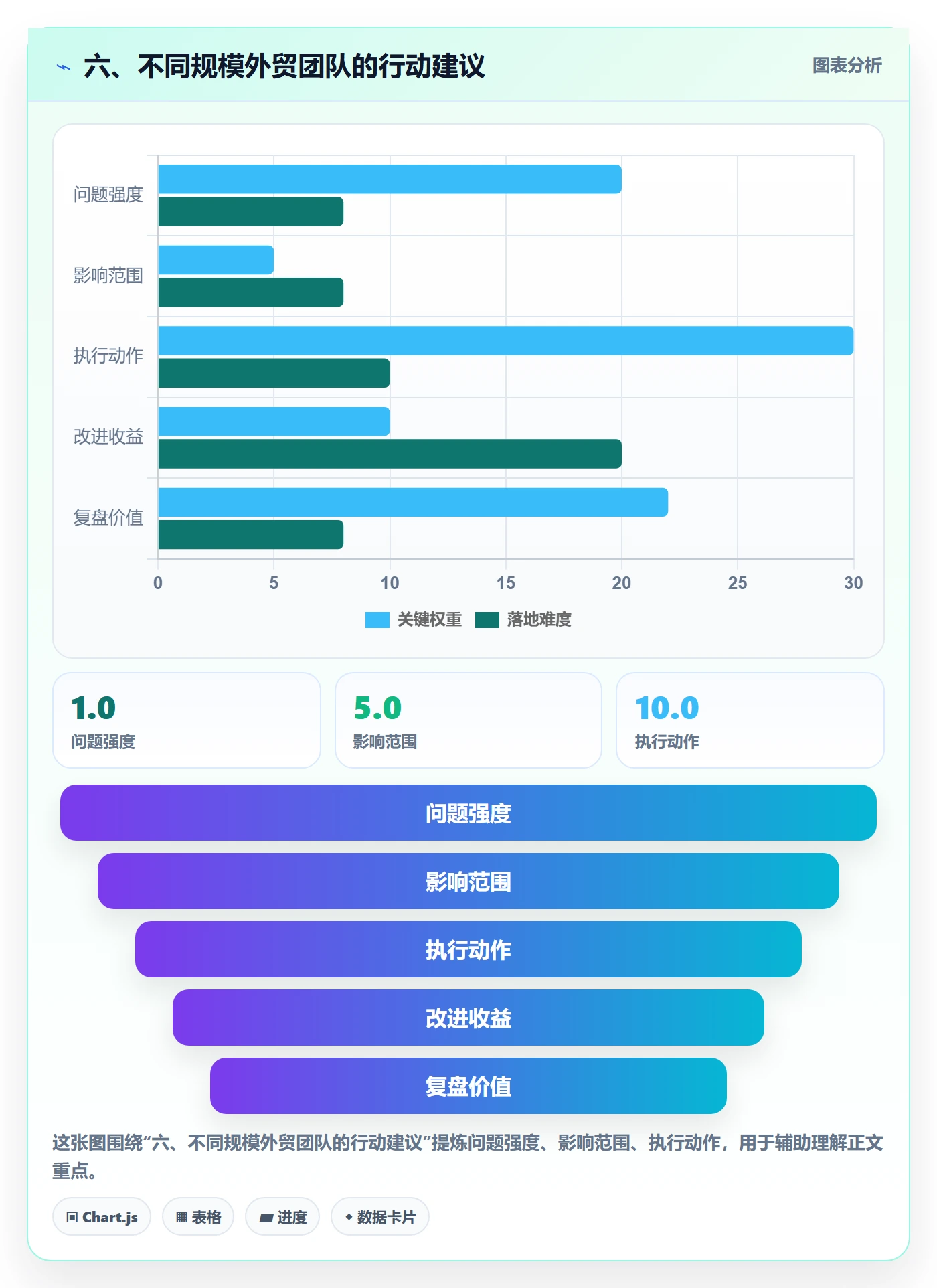 六、不同规模外贸团队的行动建议