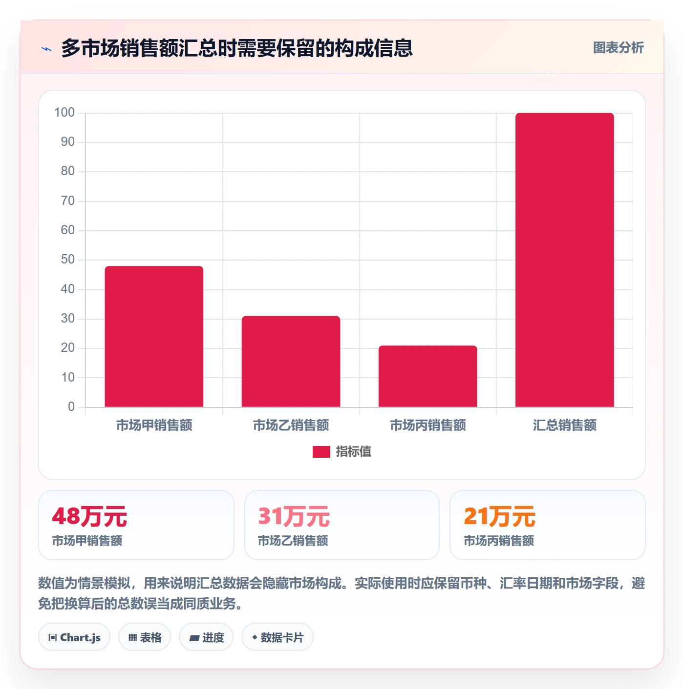 temu怎么优化？先从平台入驻的系统搭建入手