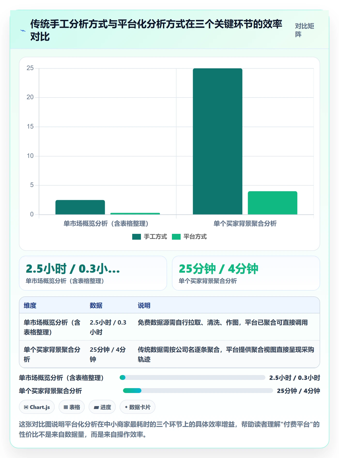 外贸数据分析平台使用技巧：海关数据对应的中小商家方法