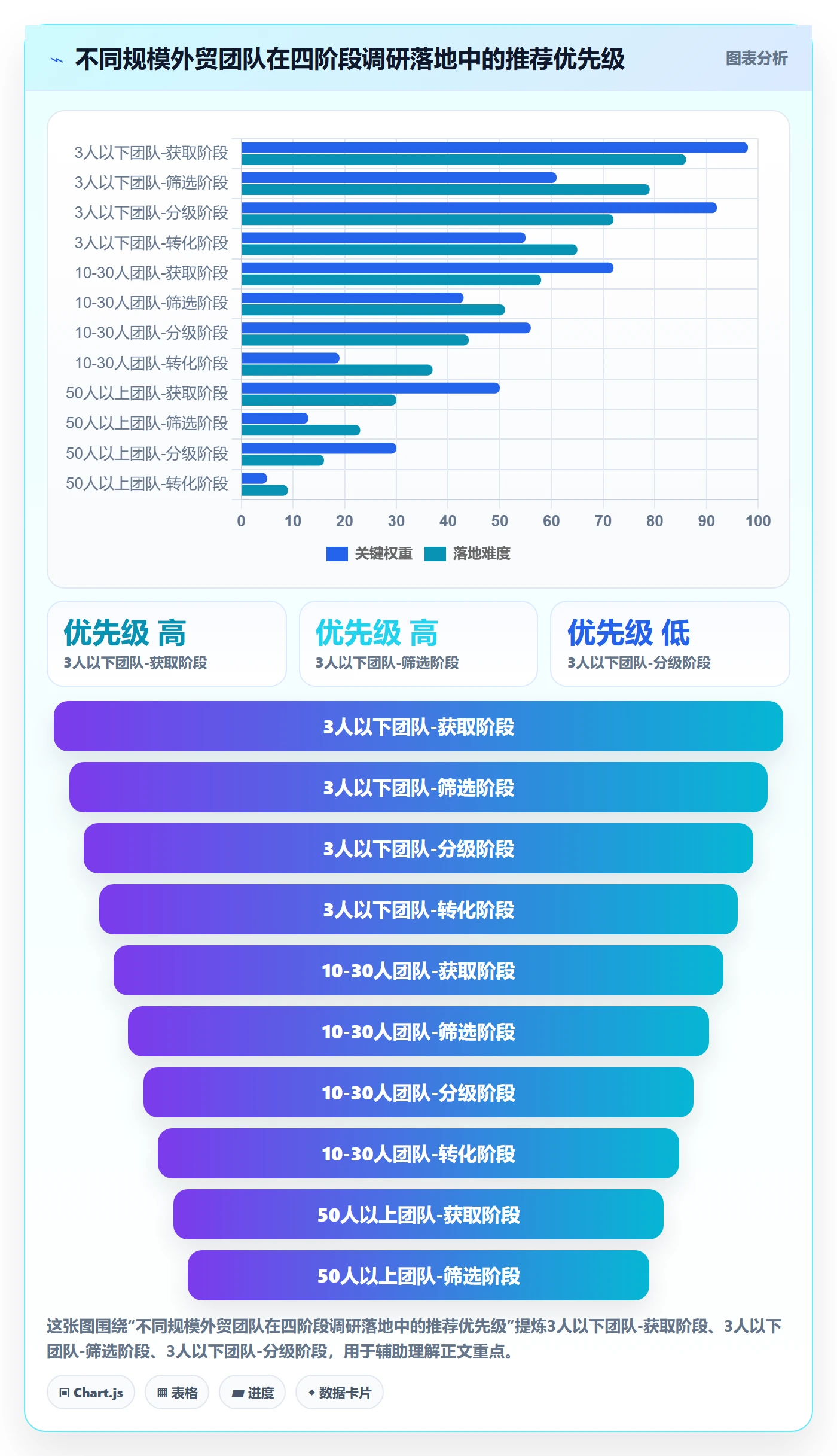 外贸数据分析平台执行标准：销售线索环节如何体现市场调研