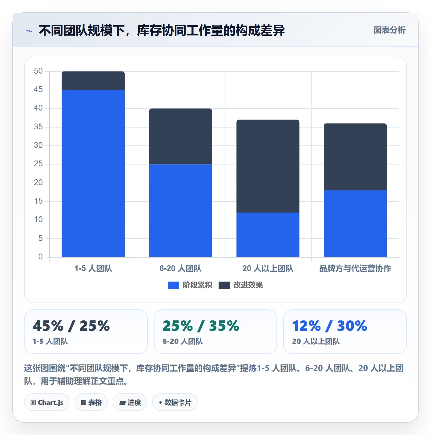 亚马逊软件规划方法：库存管理与团队协同如何衔接