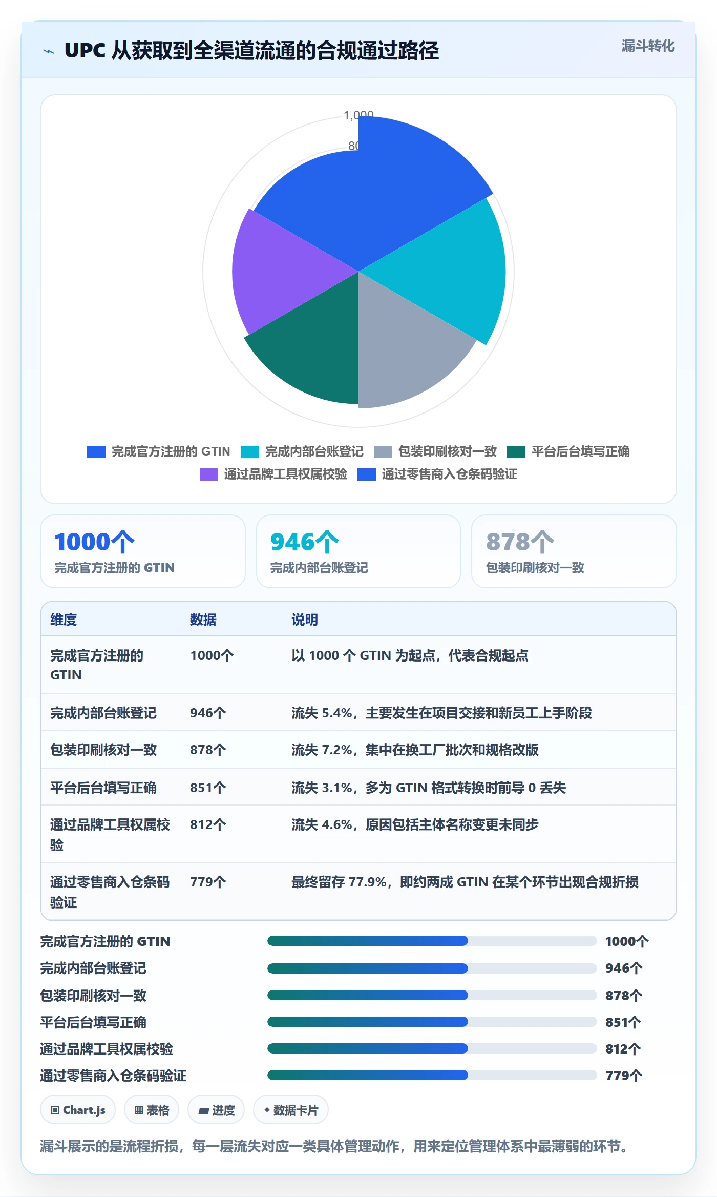 UPC码进阶课：围绕合规风险完善日常管理