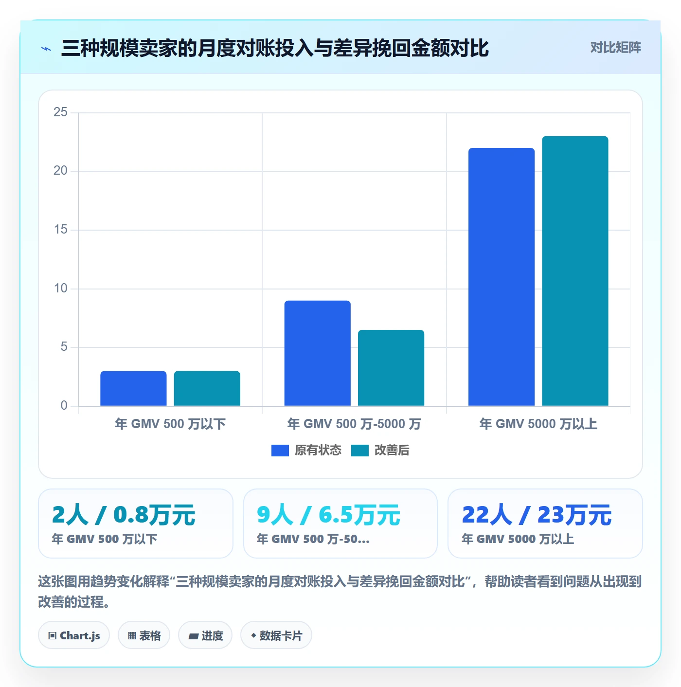 erp跨境电商检查方法：通过库存管理评估支付结算质量