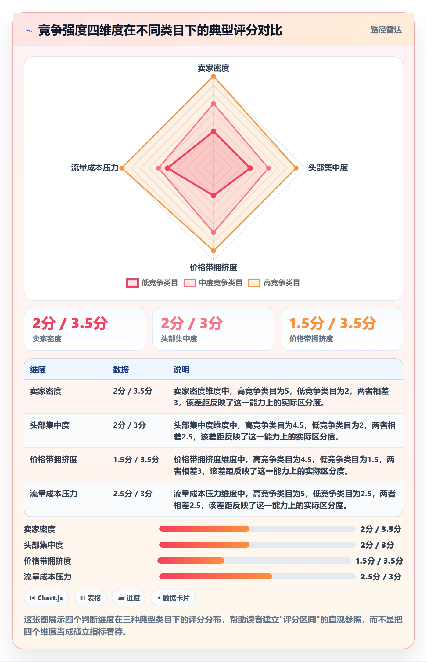 商品分析决策指南：用入门指南判断竞争强度方案
