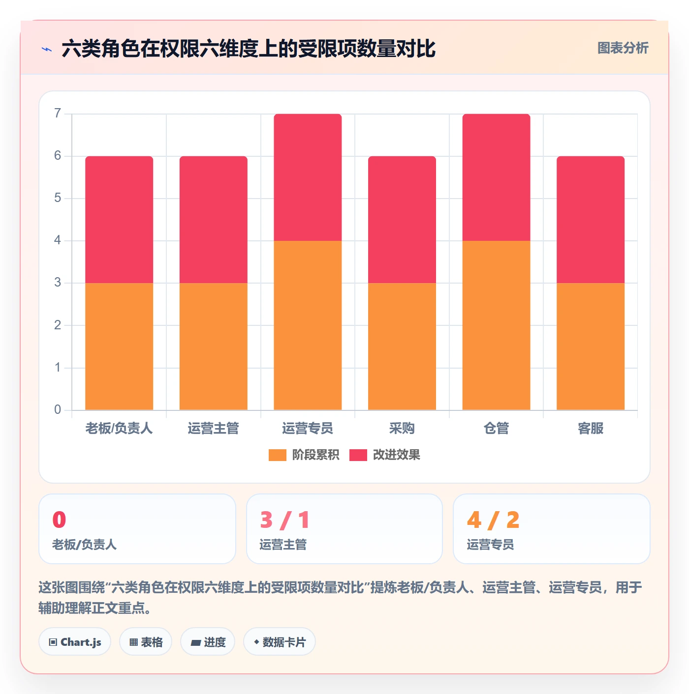 erp跨境电商建设路线：从权限管理到入门指南分几步