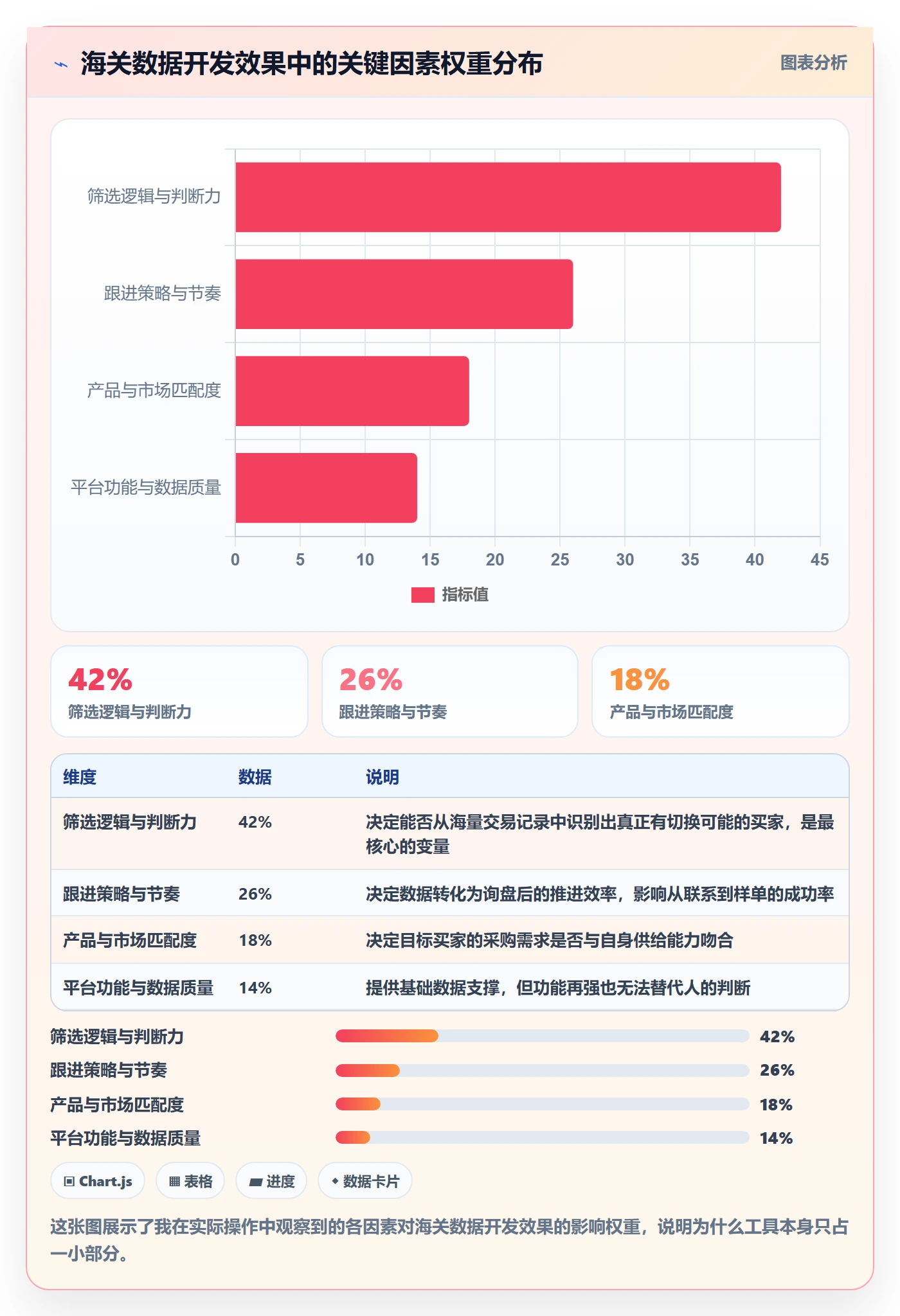 外贸数据分析平台操作手册：海关数据对应的落地案例步骤