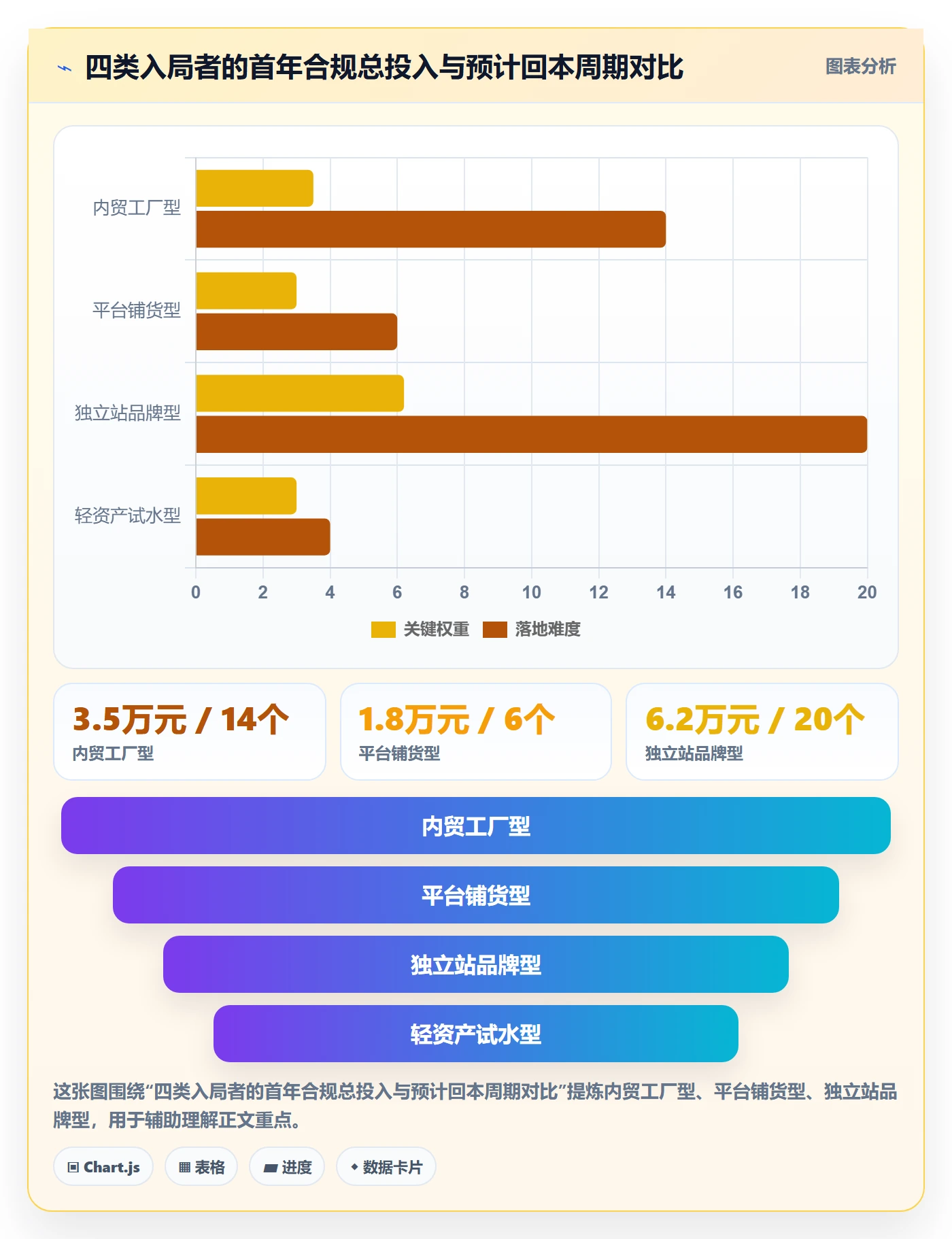 跨境电商一站式服务问题清单：公司注册从哪里开始