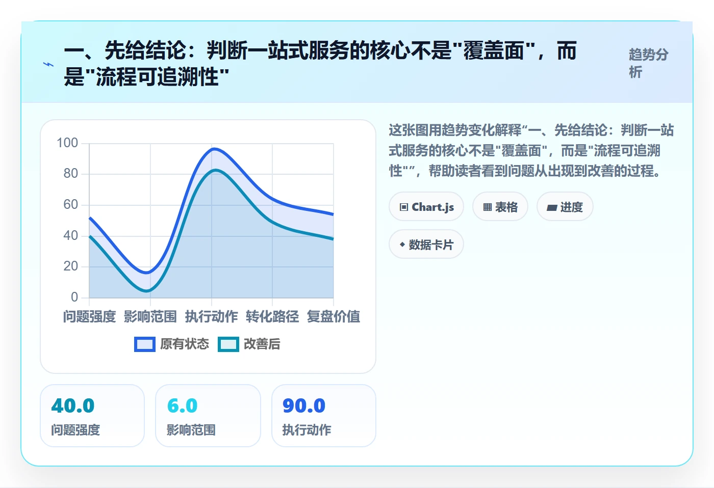 一、先给结论：判断一站式服务的核心不是"覆盖面"，而是"流程可追溯性"