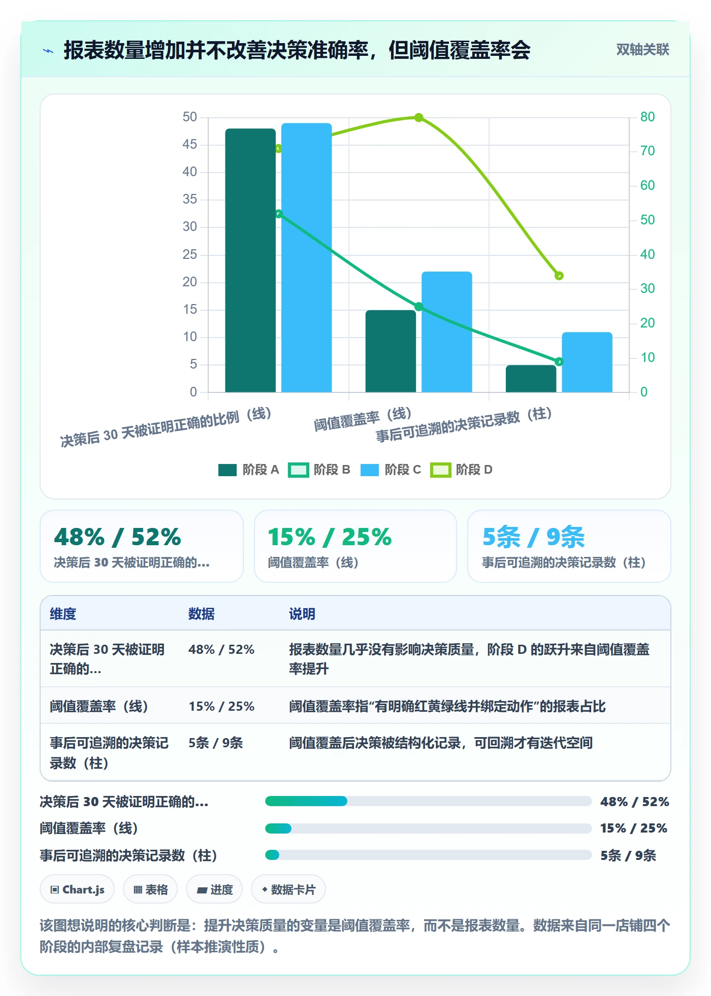 亚马逊软件操作手册：数据报表对应的精细化运营步骤