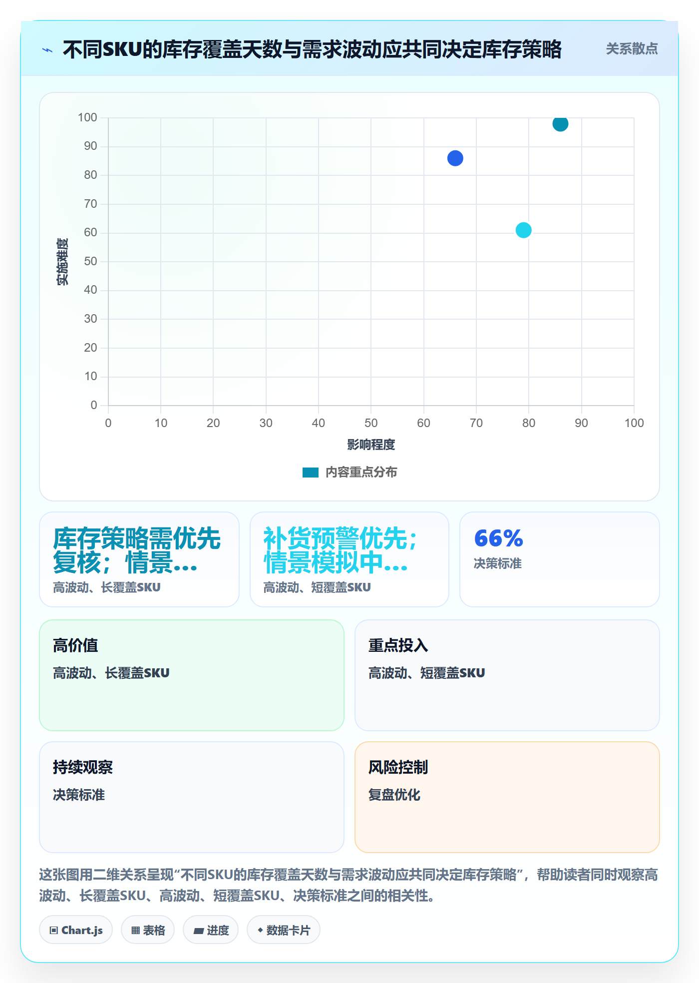 temu管理模板：围绕履约物流开展海外仓管理
