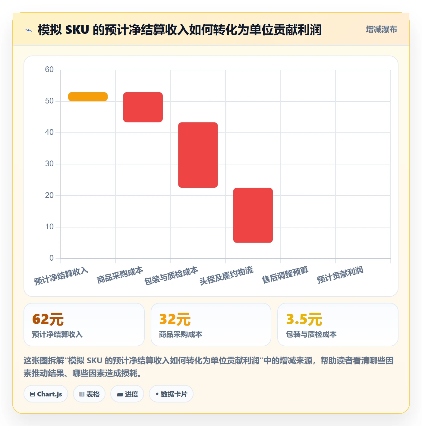 temu怎么落地？从履约物流讲清回款管理