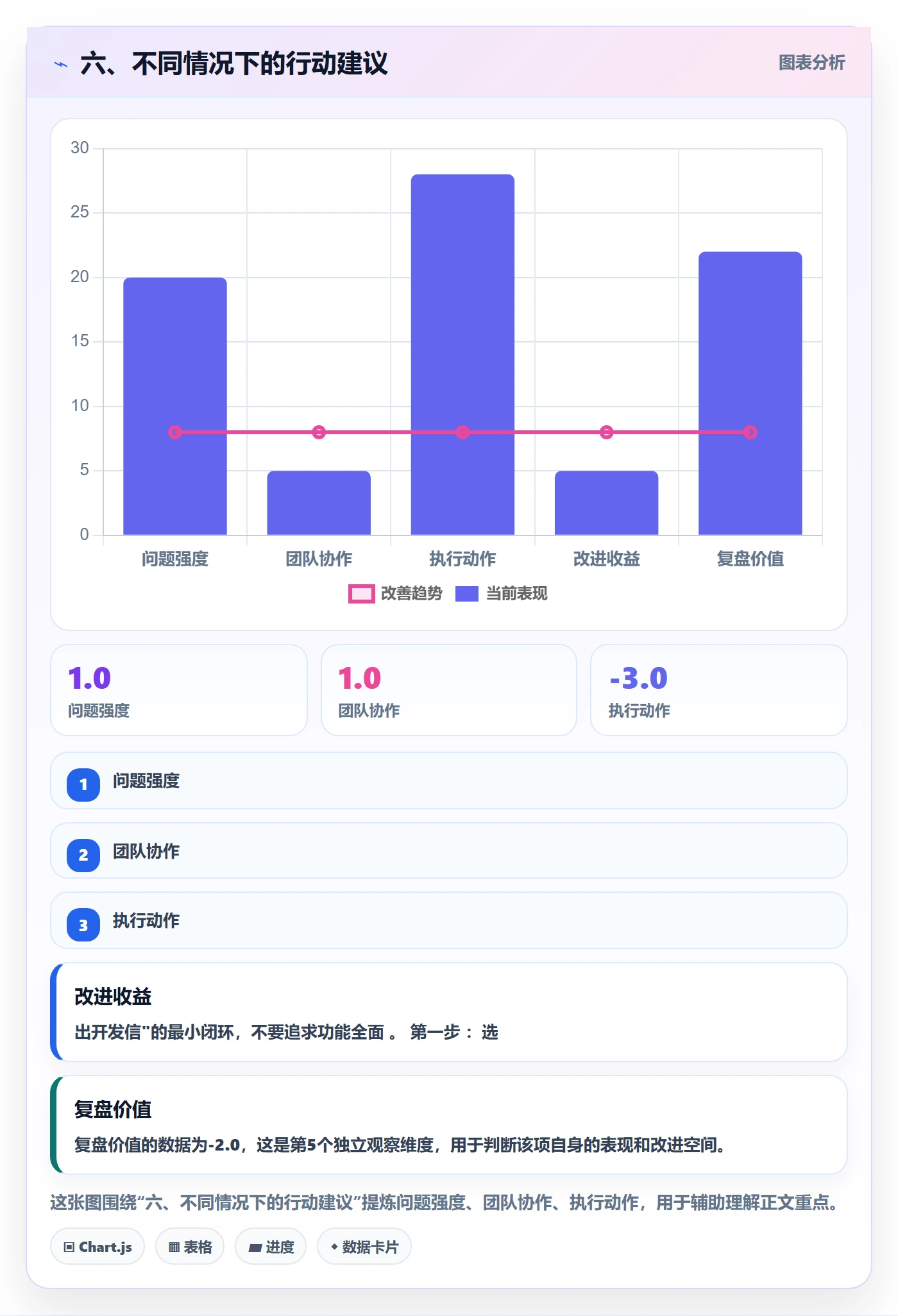 六、不同情况下的行动建议