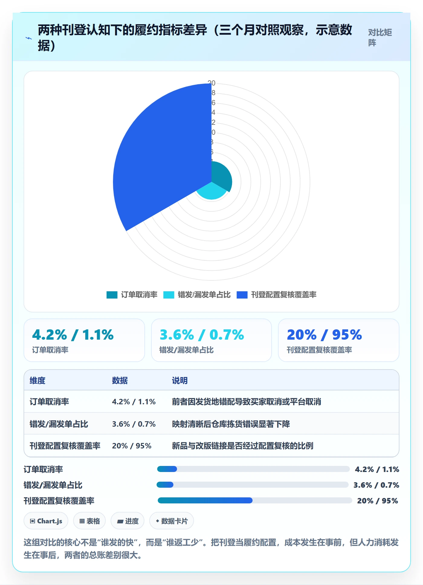 erp跨境电商避坑指南：多平台刊登环节的海外仓管理要注意什么