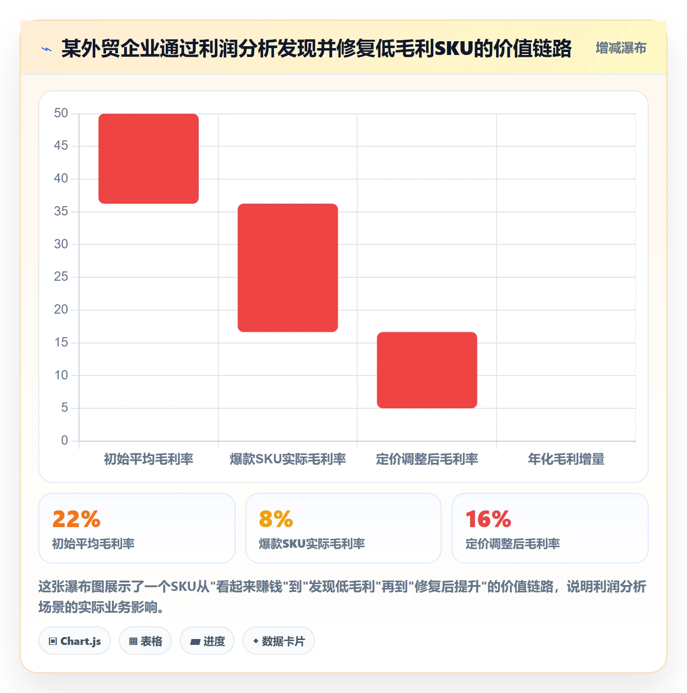 外贸数据分析平台建设路线：从商品编码到旺季准备分几步