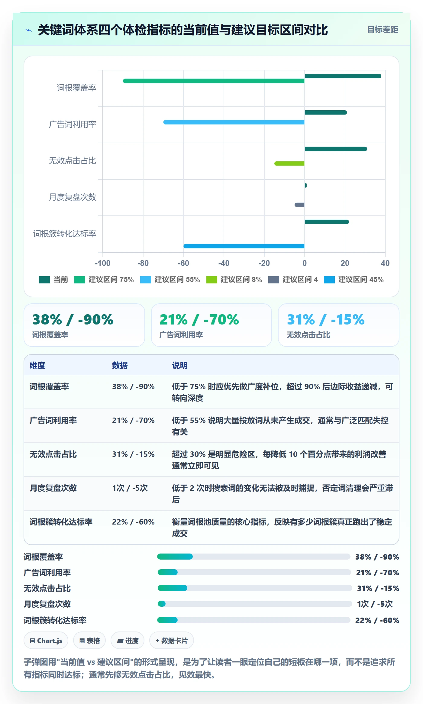 亚马逊软件工作指南：用精细化运营解决关键词工具问题