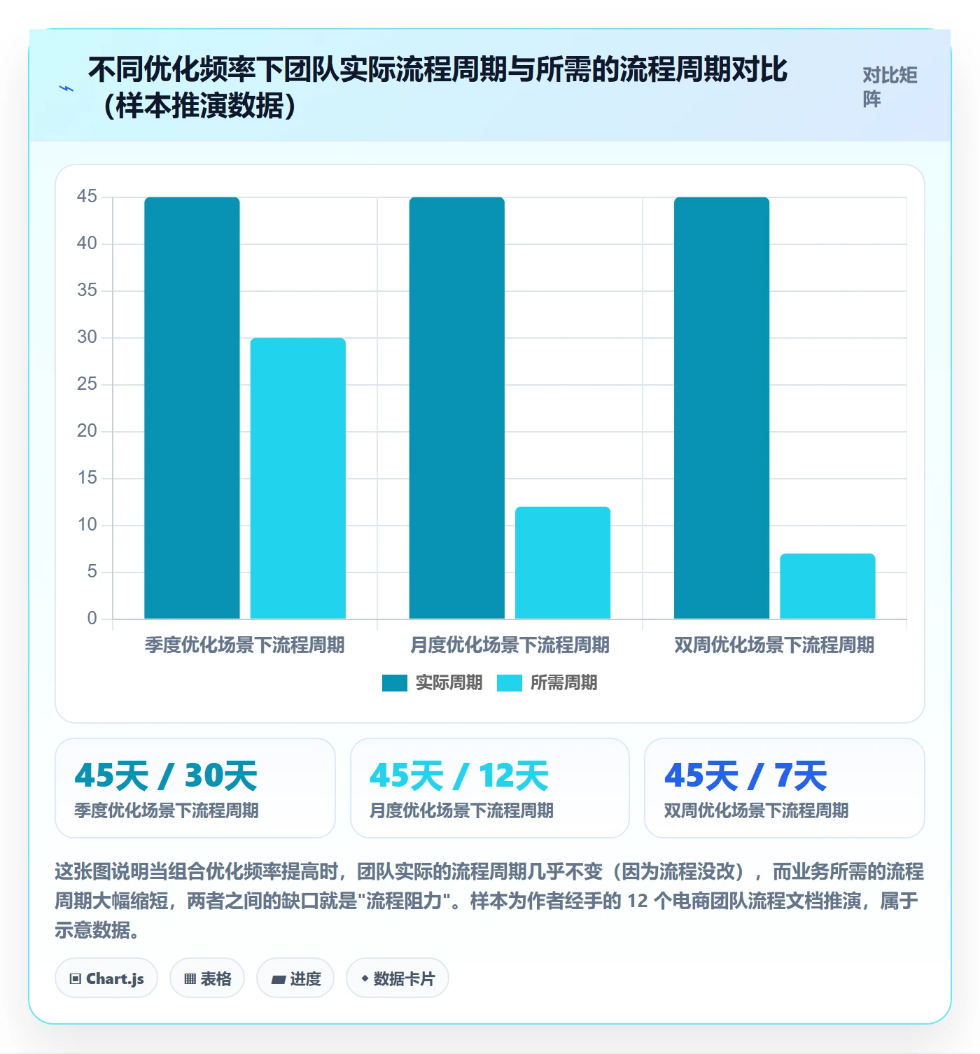 商品分析业务拆解：组合优化为什么影响流程设计