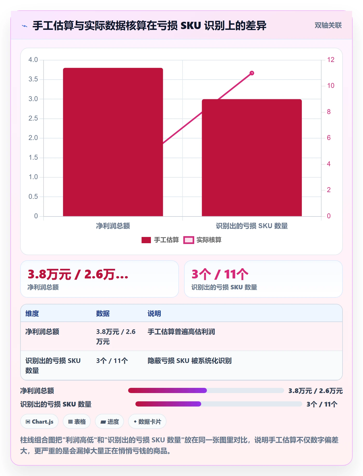 商品分析管理要点：利润空间的新手避坑如何设计