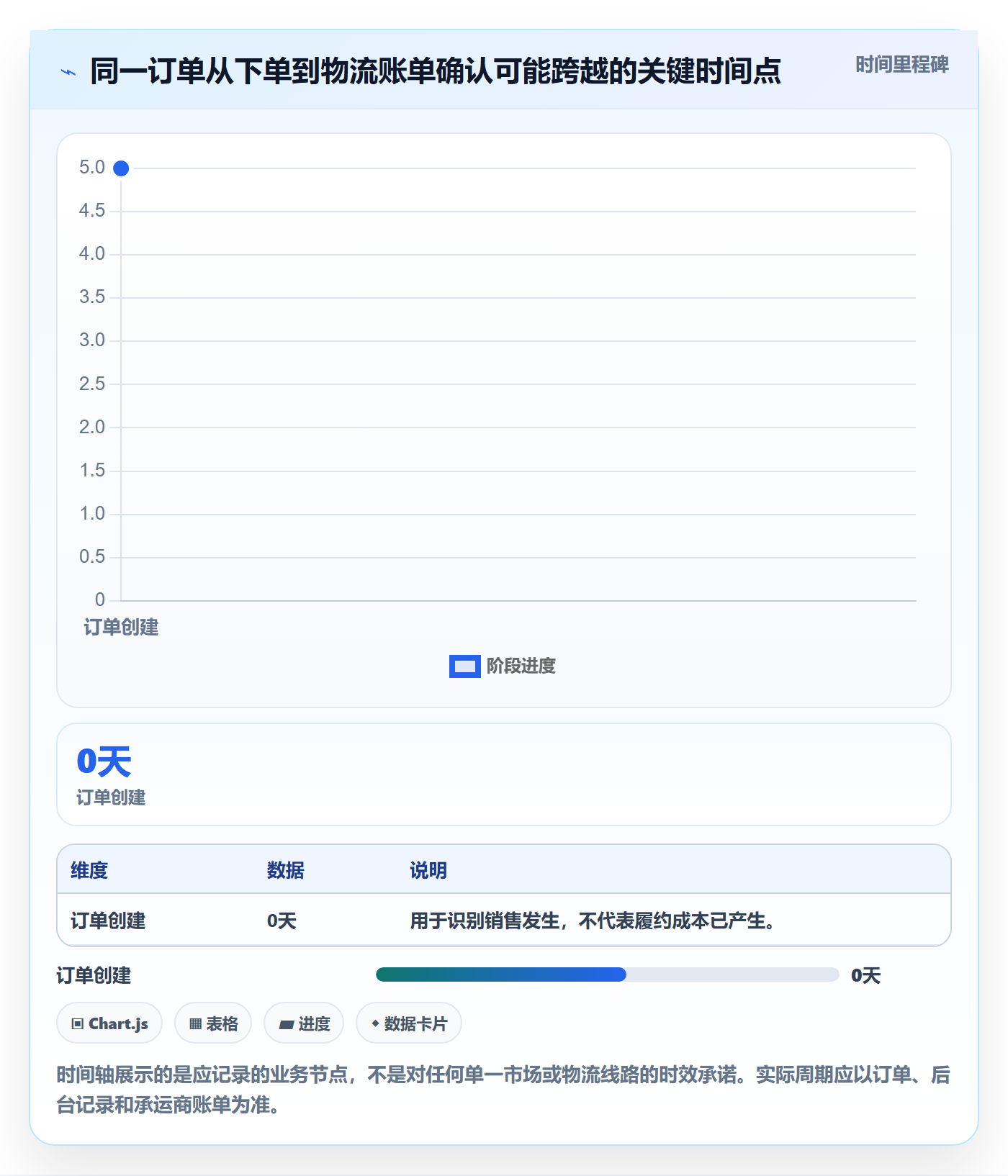 temu实施路径：履约物流如何完成支付结算