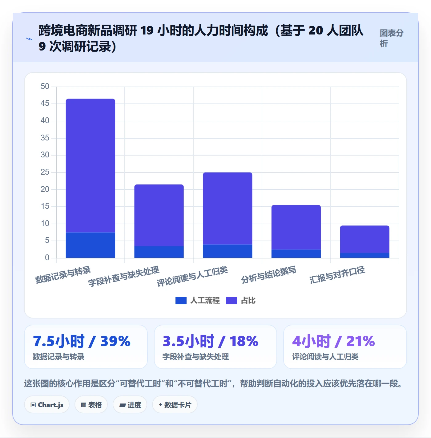 跨境电商运营问题诊断：市场调研如何用自动化方案改进