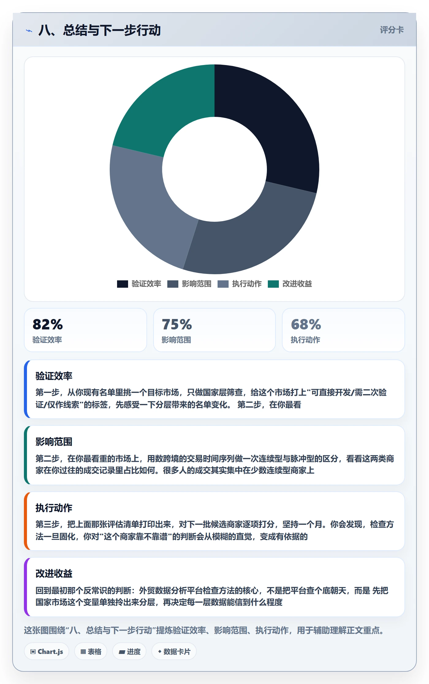 八、总结与下一步行动