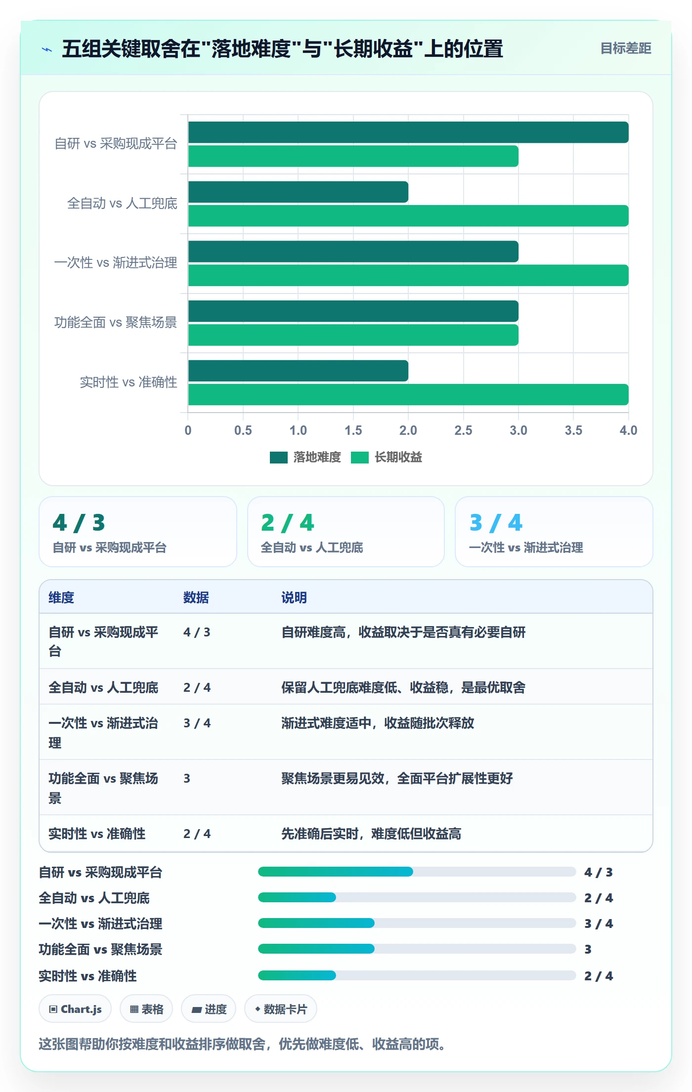 外贸数据分析平台方案设计：商品编码场景的效率提升怎么做