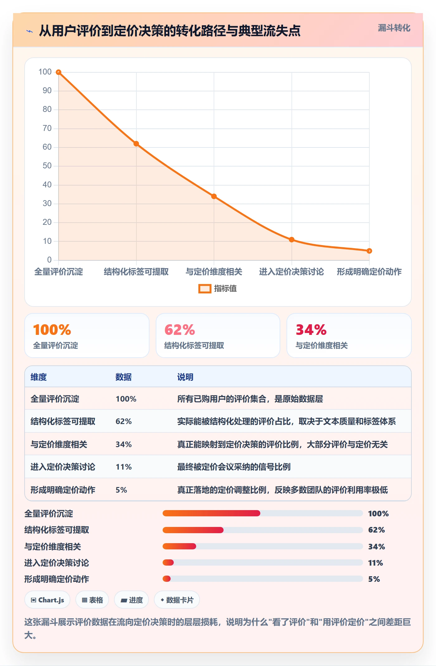 商品分析能力清单：定价策略需要覆盖哪些用户评价事项