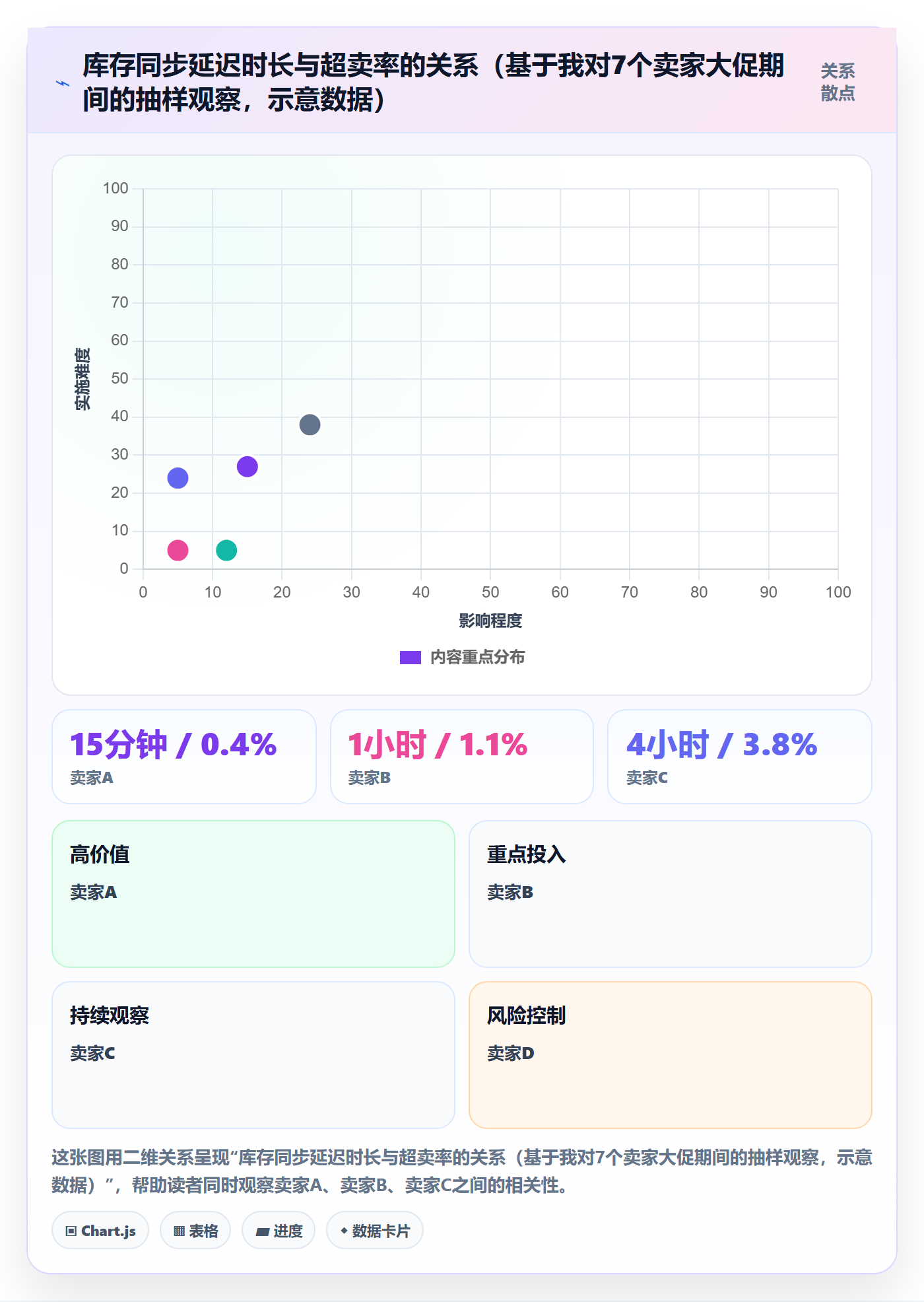 跨境电商一站式服务应用思路：围绕仓储物流拆解常见误区