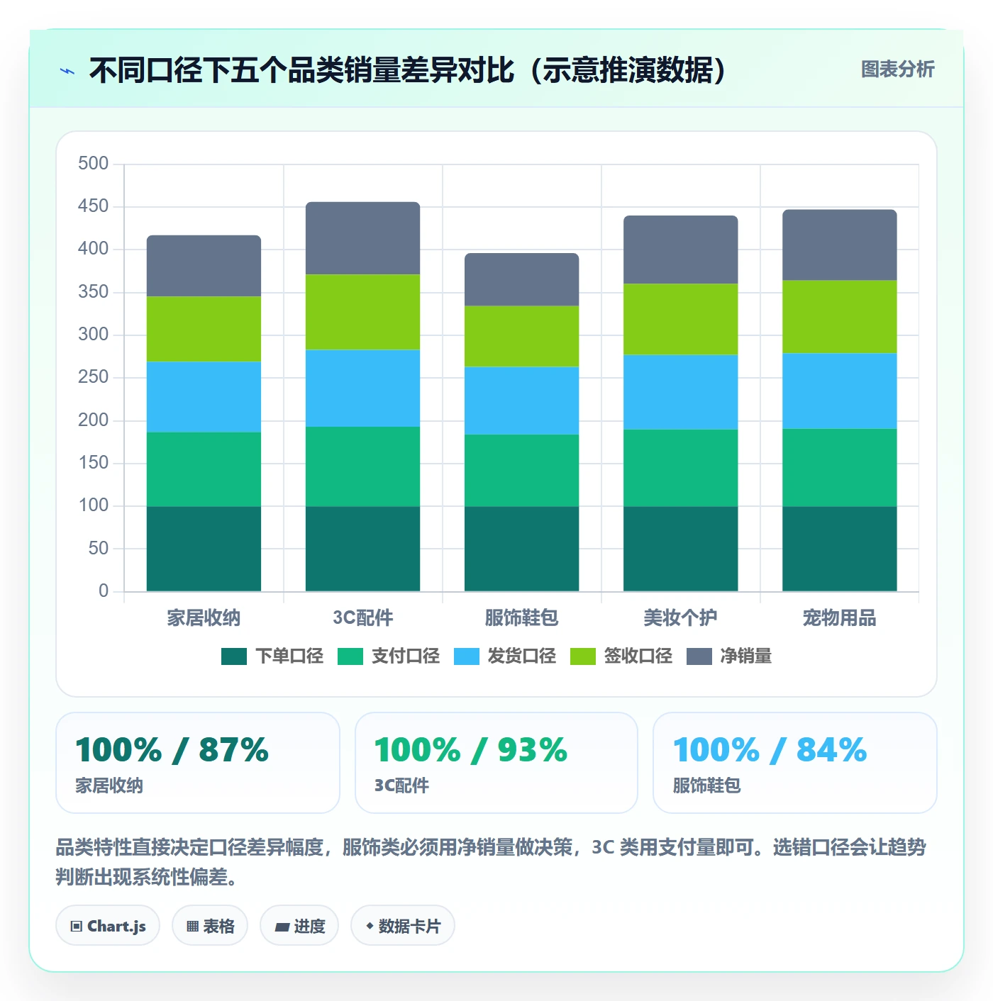 商品分析落地清单：销量趋势相关的系统搭建事项