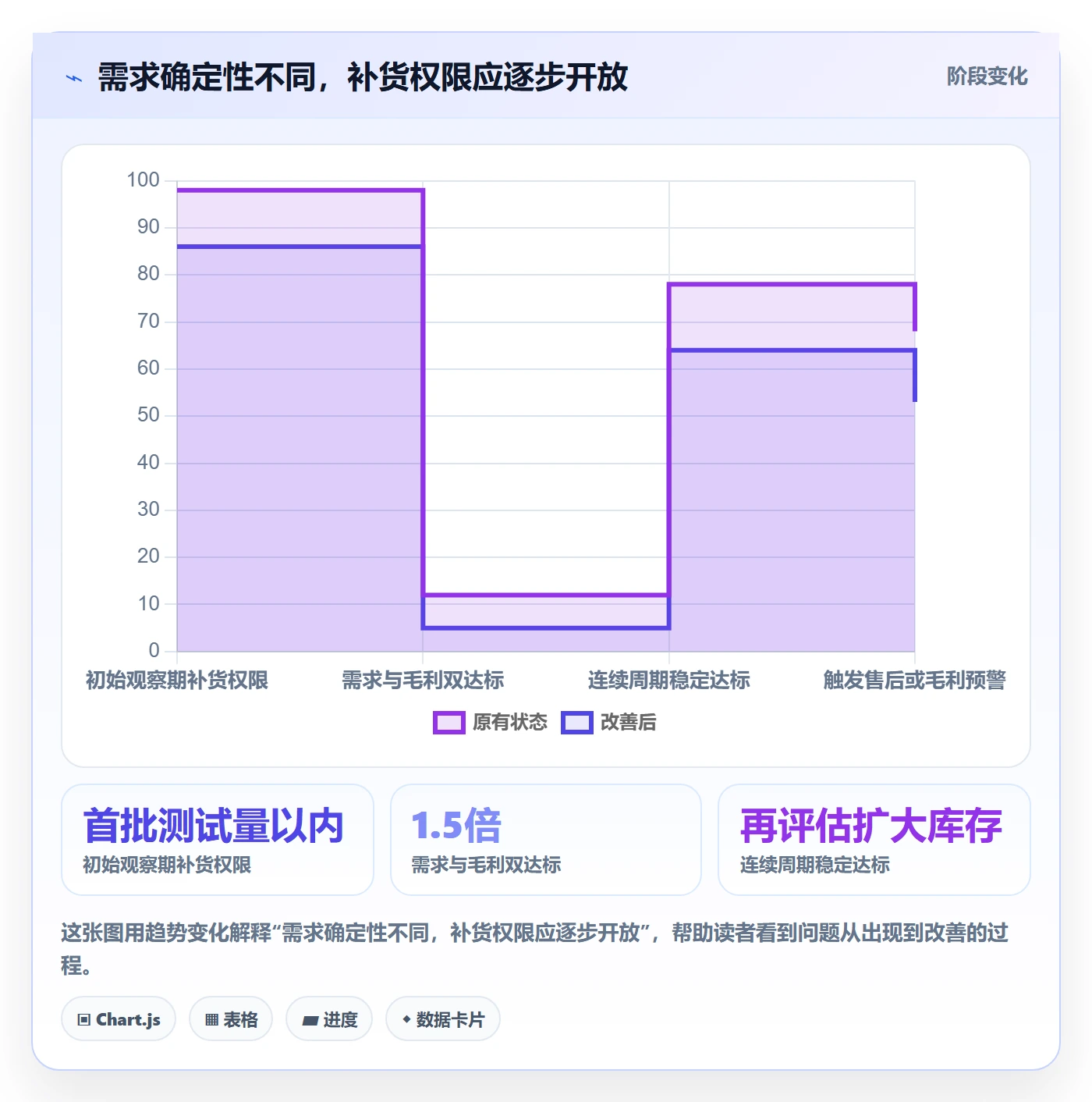 temu升级方案：用市场调研改善半托管模式