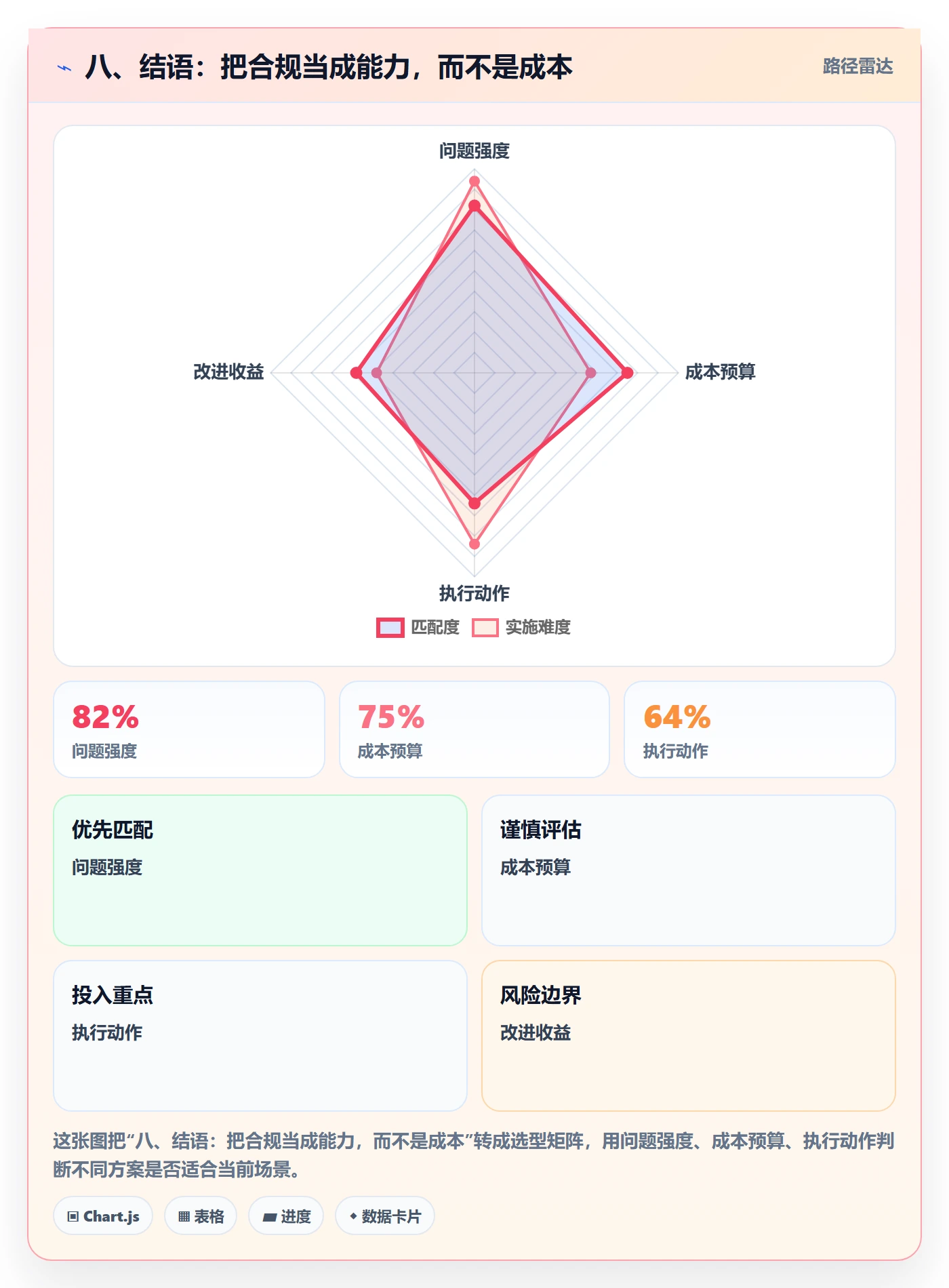 八、结语：把合规当成能力，而不是成本