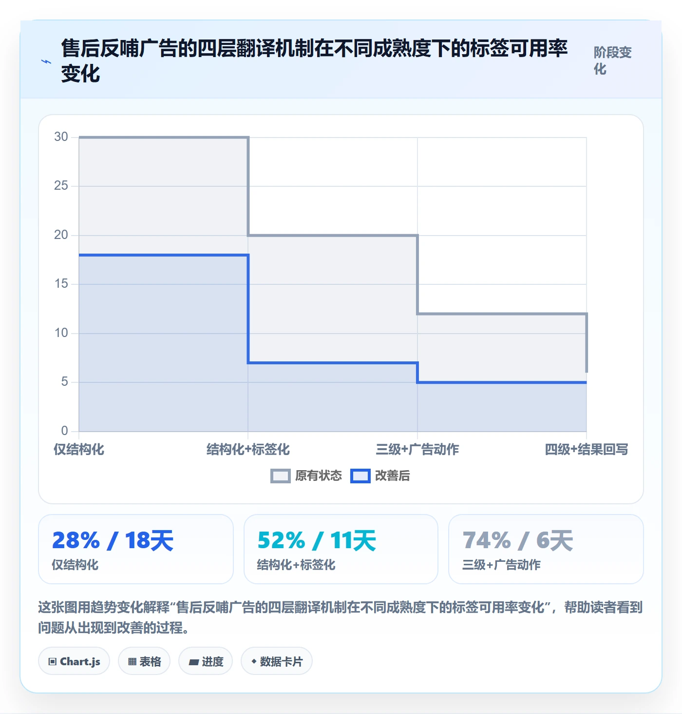 跨境电商一站式服务怎么优化？先从售后服务的广告投放入手