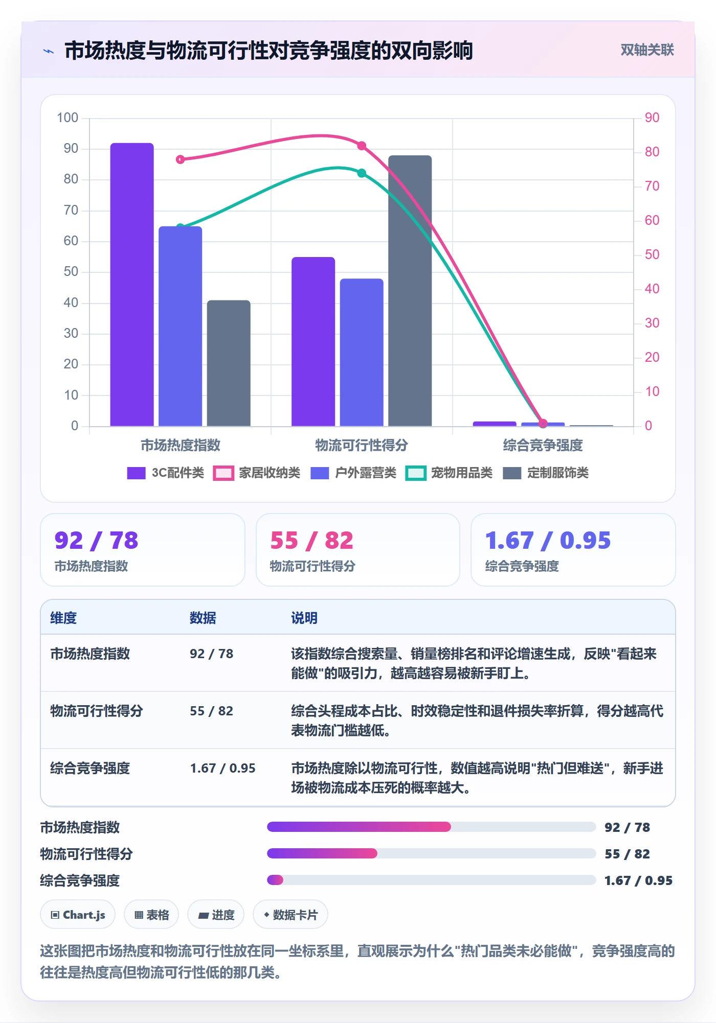 商品分析从0到1：竞争强度的跨境物流与操作要点
