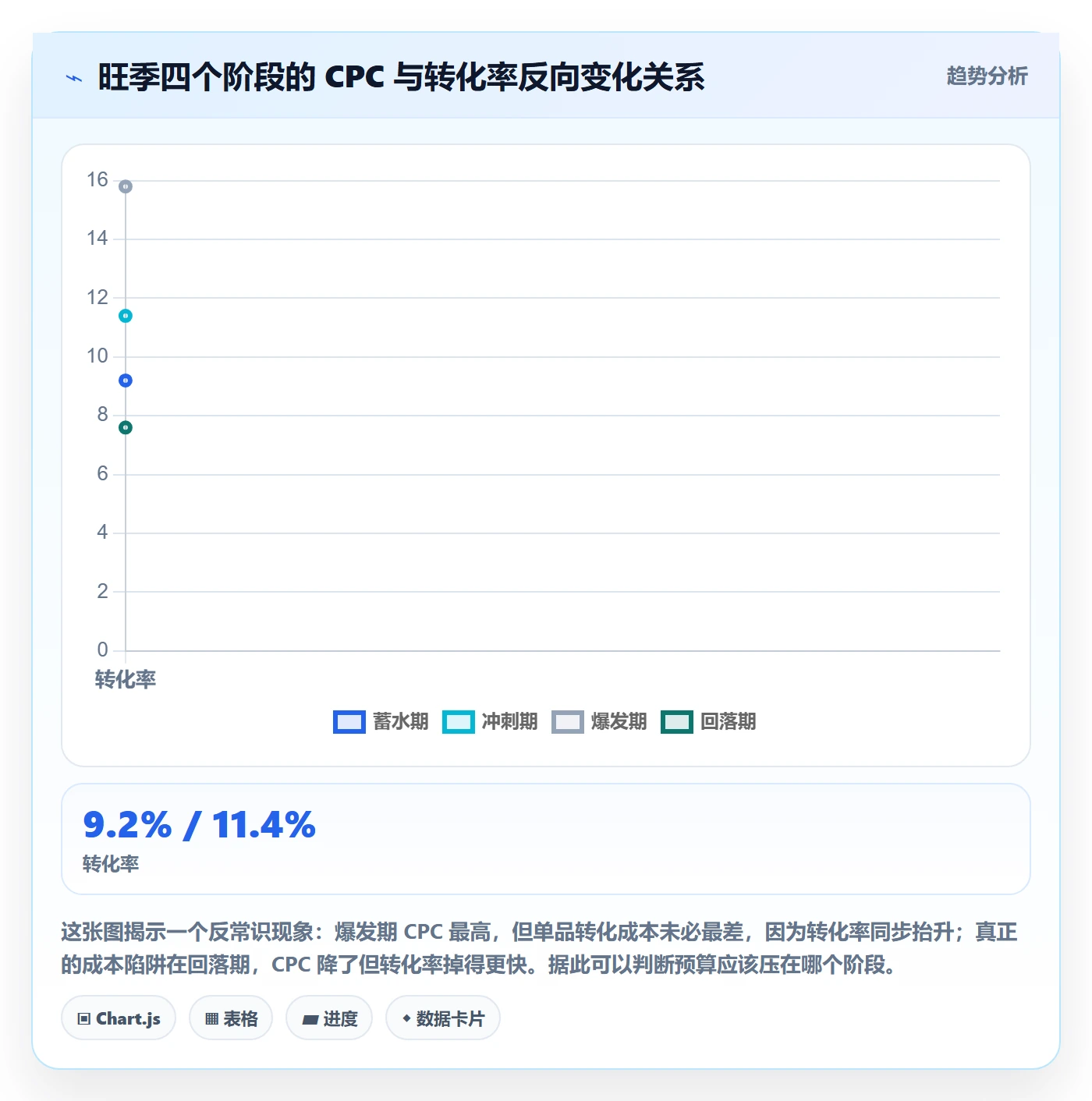 亚马逊软件实用方法：围绕广告管理建立旺季准备