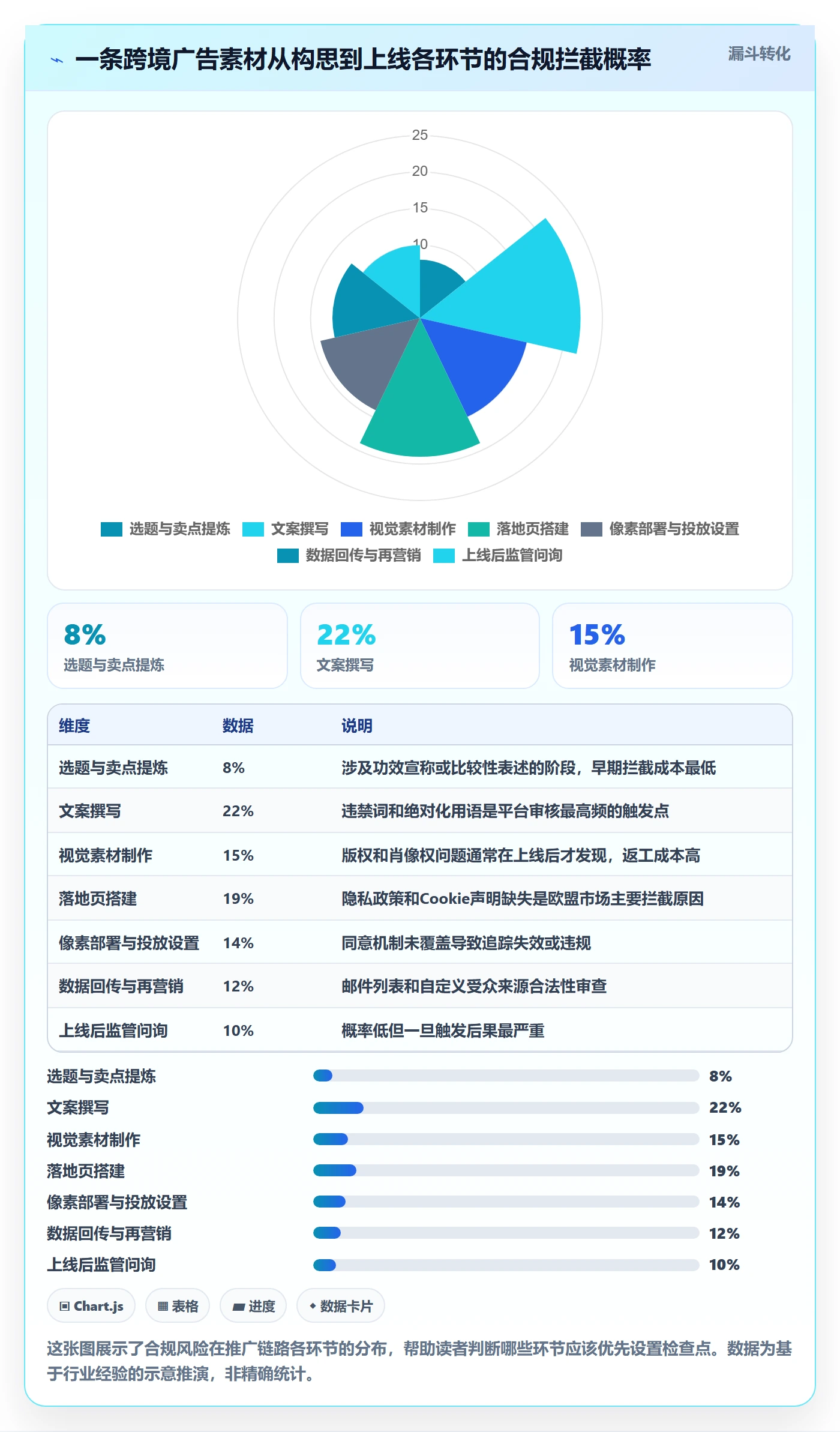 跨境电商一站式服务实施路径：运营推广如何完成合规管理