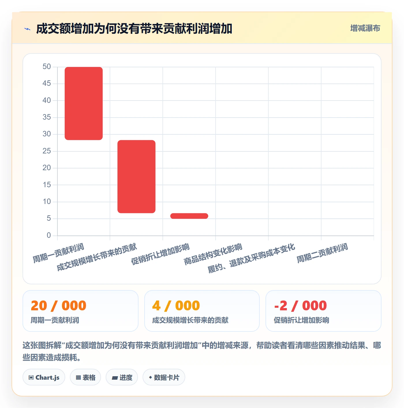 temu方案设计：半托管模式场景的数据复盘怎么做