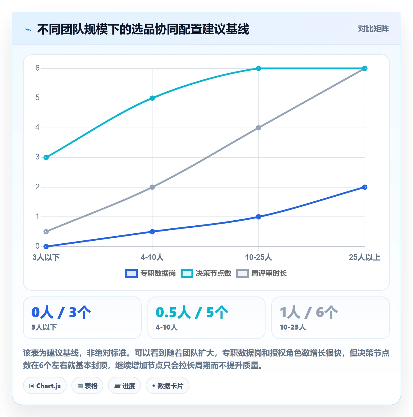 亚马逊软件应用思路：围绕选品工具拆解团队协同