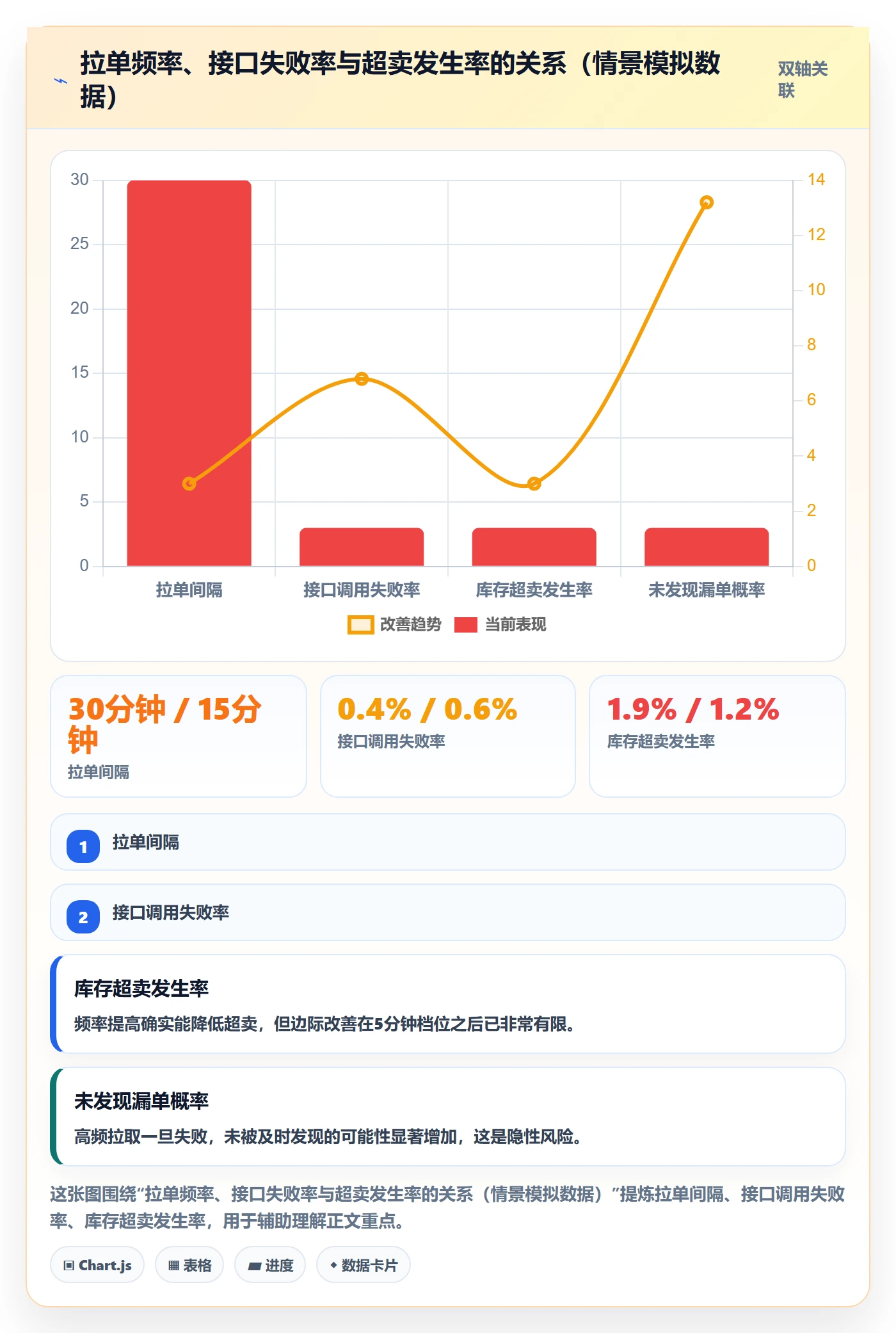 erp跨境电商使用技巧：订单同步对应的中小商家方法