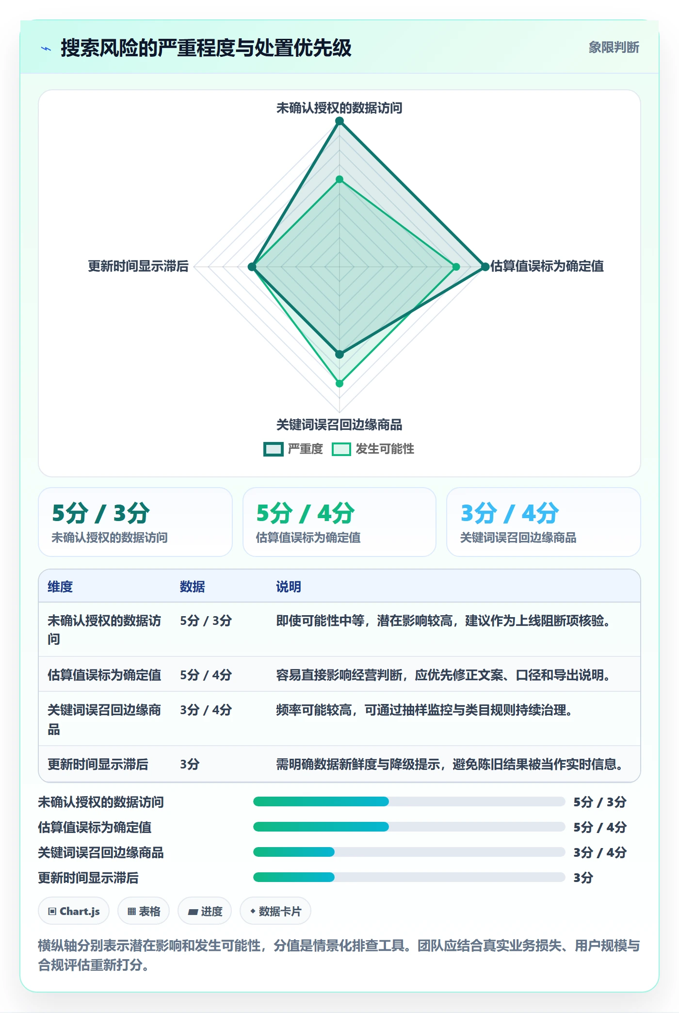 电商数据查询网站从0到1：关键词搜索的风险排查与操作要点