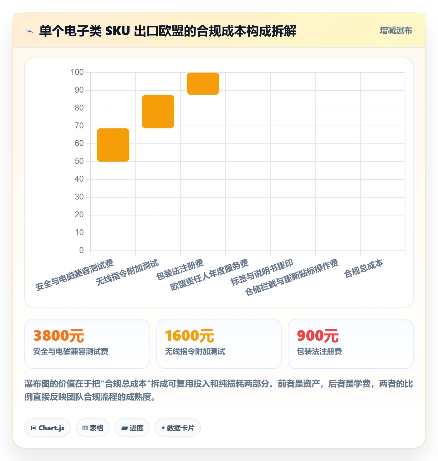跨境电商运营管理要点：选品上新的合规管理如何设计