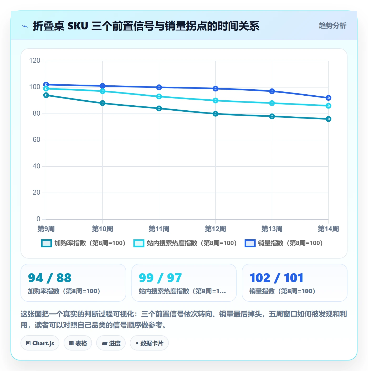 商品分析落地清单：生命周期相关的常见误区事项