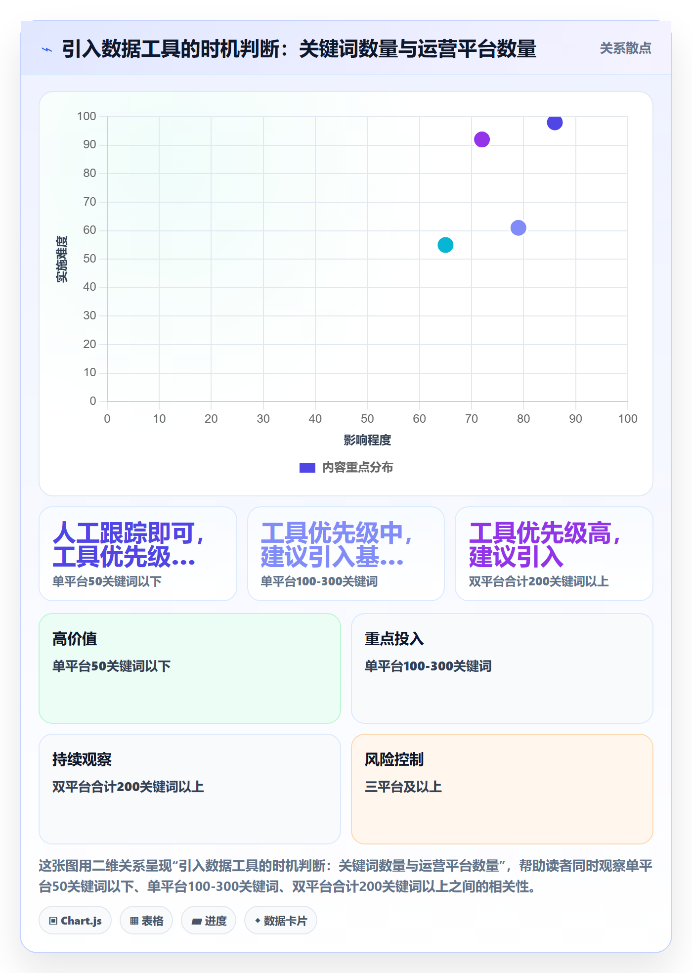 跨境电商一站式服务运营框架：把运营推广纳入平台规则