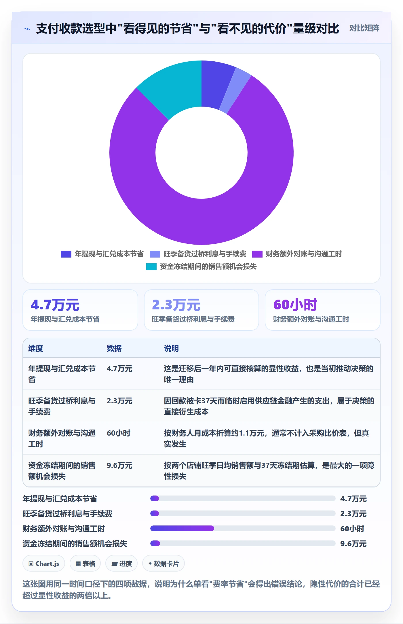 跨境电商一站式服务执行标准：支付收款环节如何体现选型方法