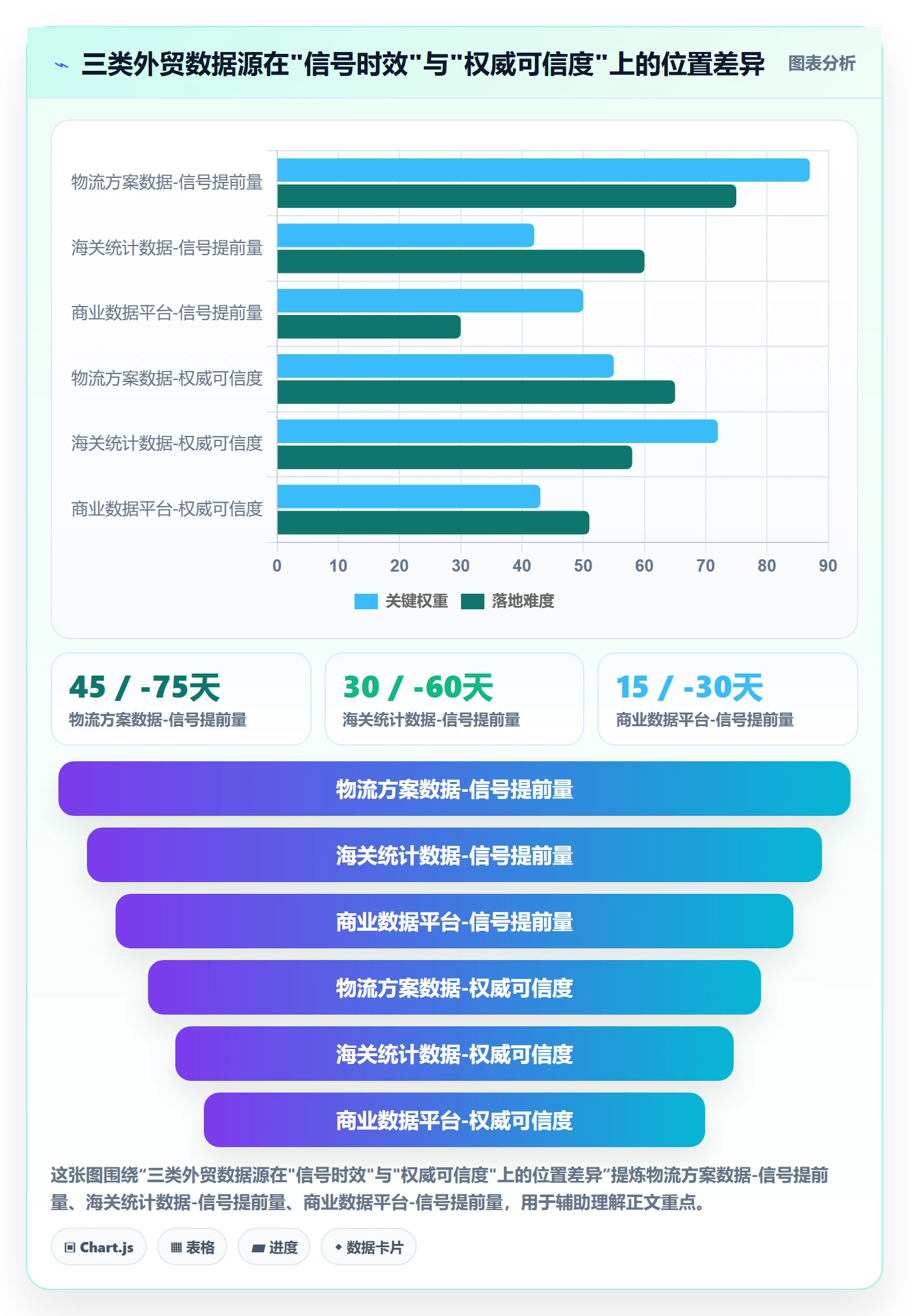 外贸数据分析平台决策指南：用物流方案判断市场趋势方案