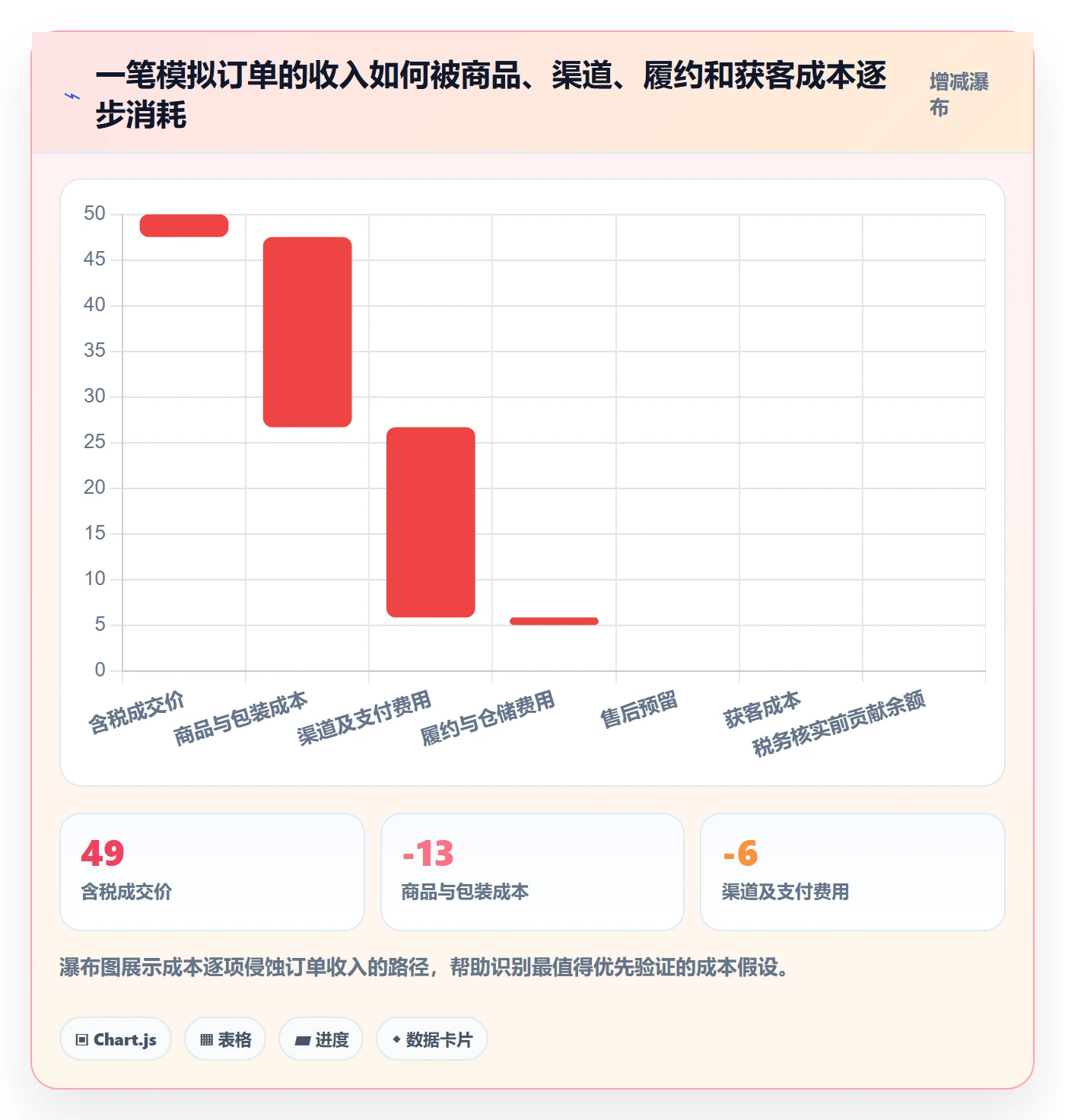 跨境电商怎么落地？从市场选择讲清落地案例