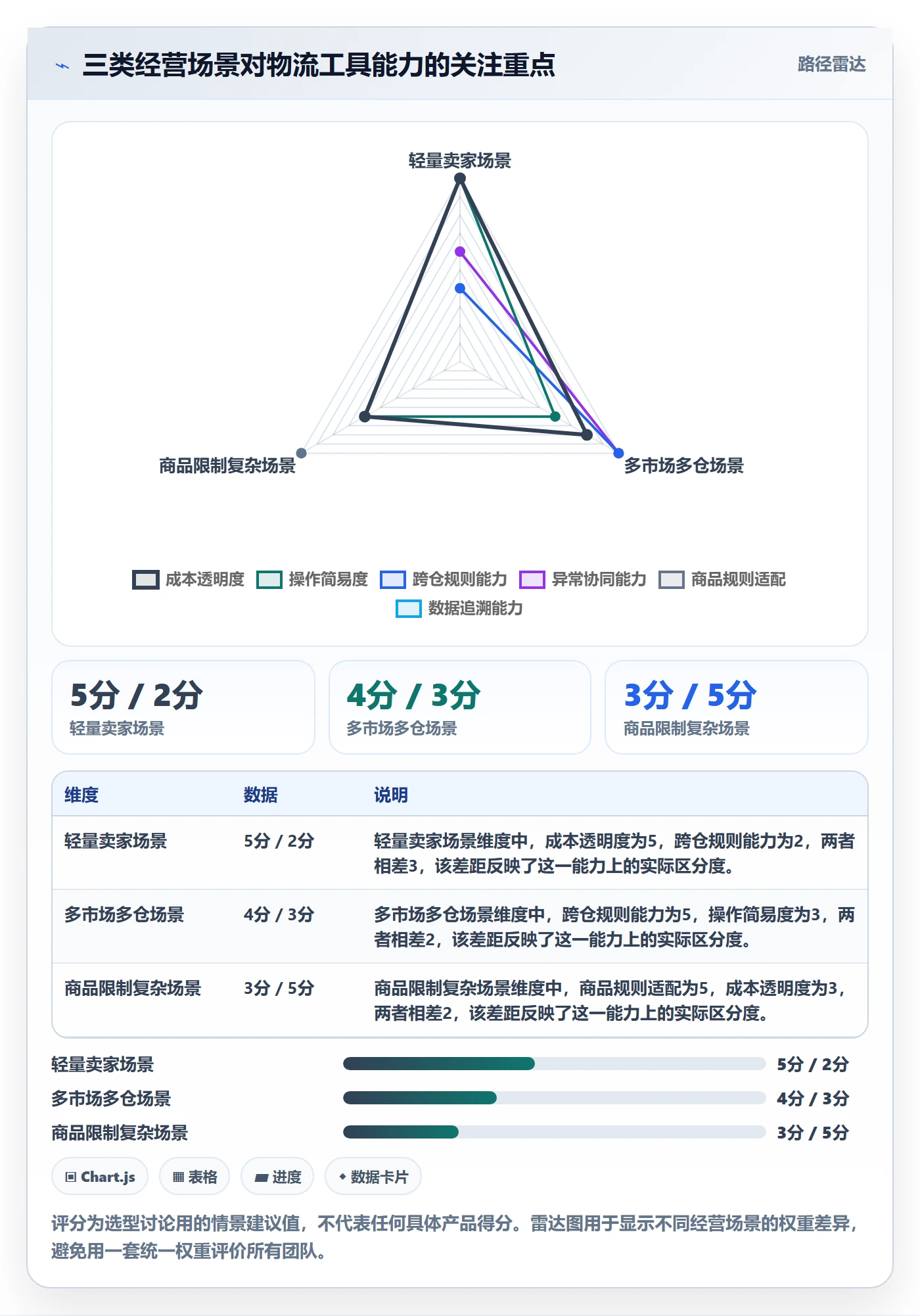 跨境电商实践指南：跨境物流的工具对比怎样更有效