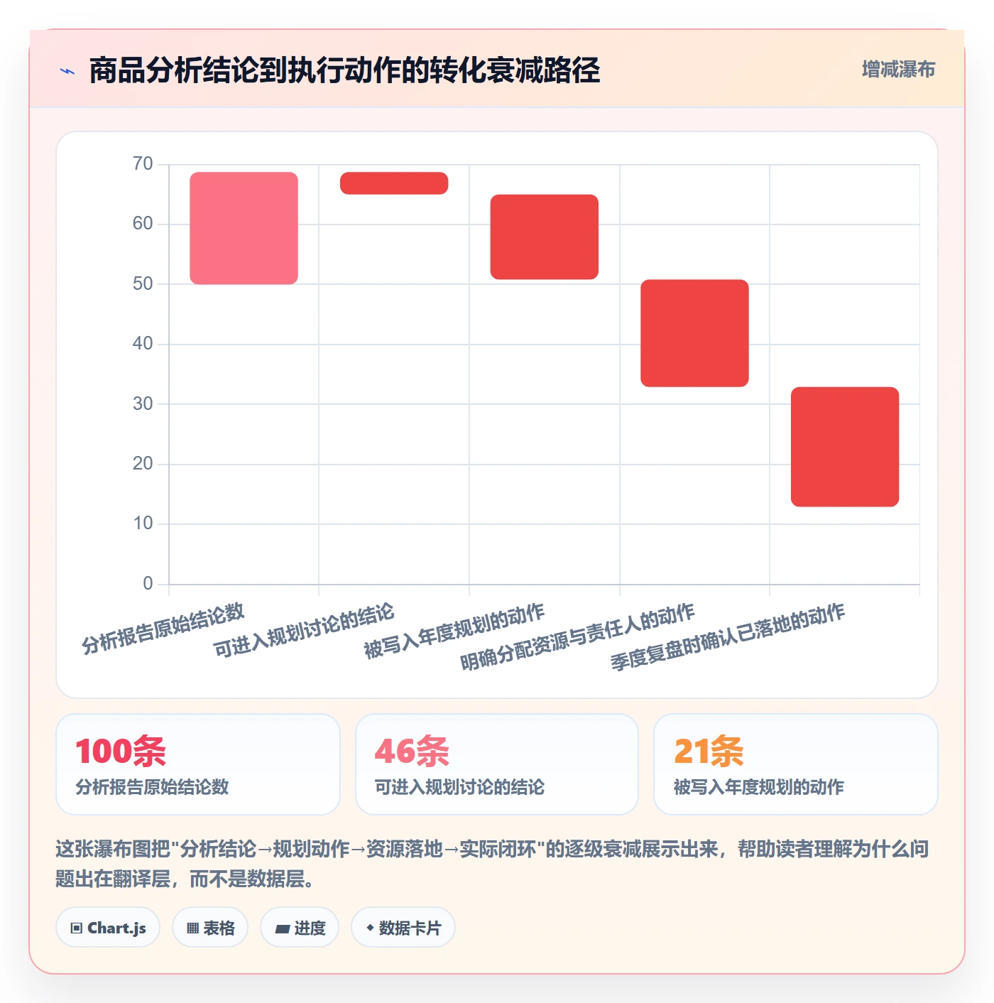 商品分析优化清单：生命周期与年度规划的关键动作