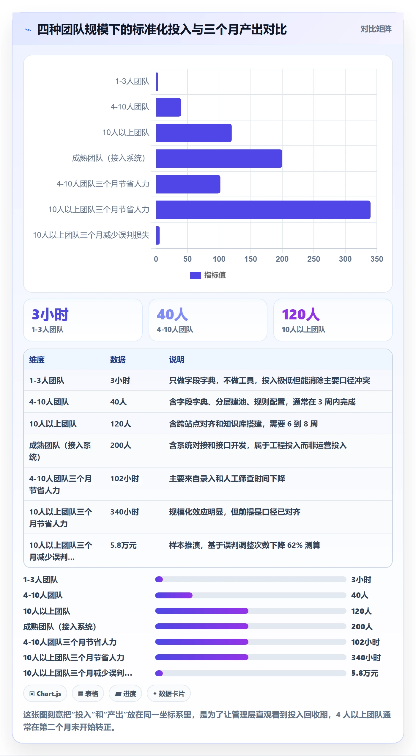 亚马逊软件升级方案：用标准化管理改善竞品监控